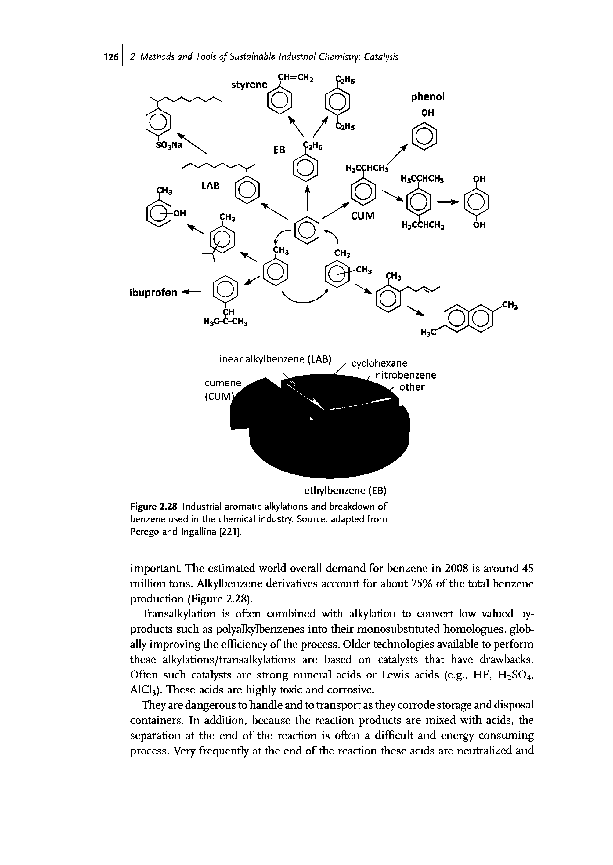 Figure 2.28 Industrial aromatic alkylations and breakdown of benzene used in the chemical industry. Source adapted from Perego and Ingallina [221],...