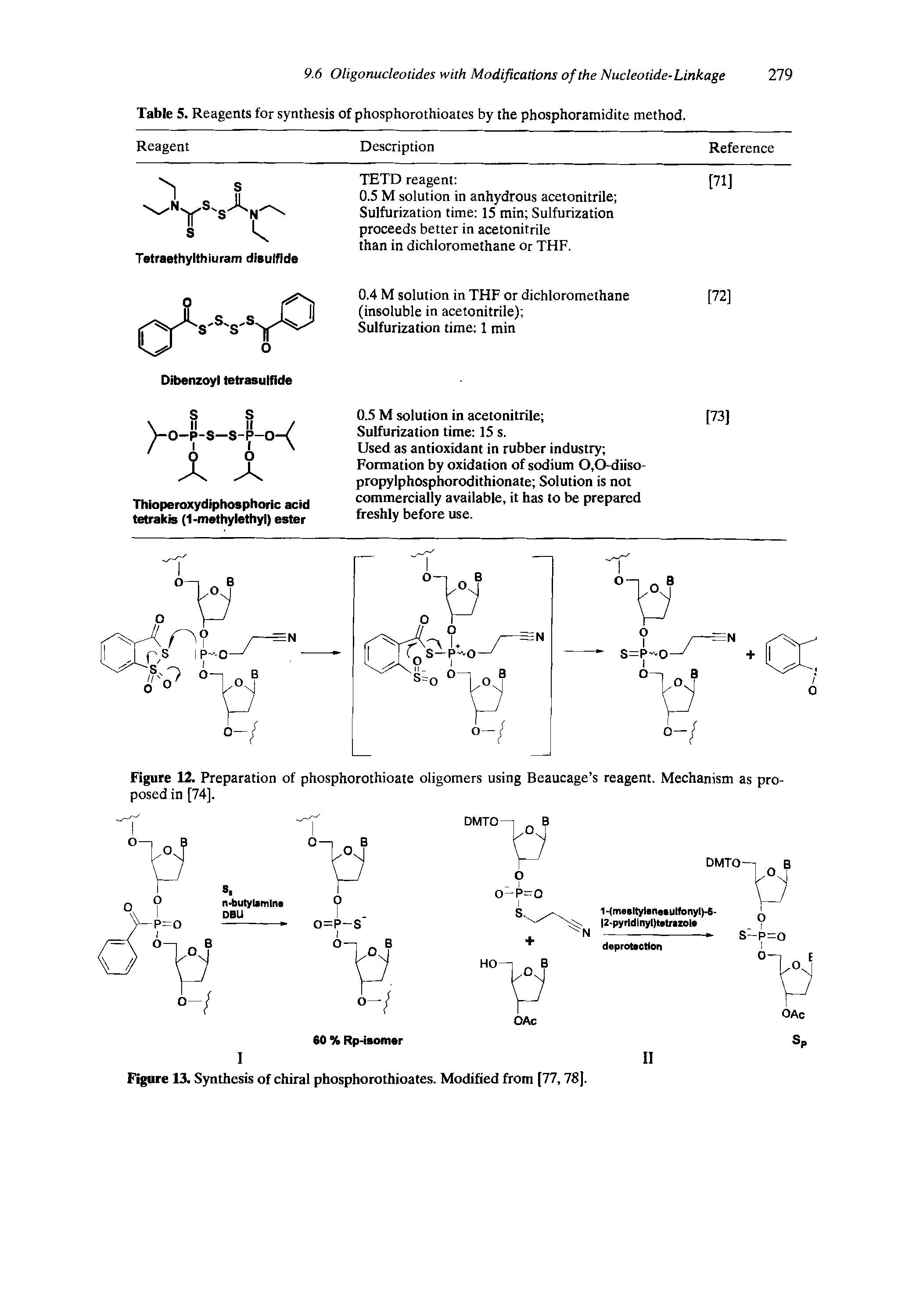 Figure 13. Synthesis of chiral phosphorothioates. Modified from [77,78].
