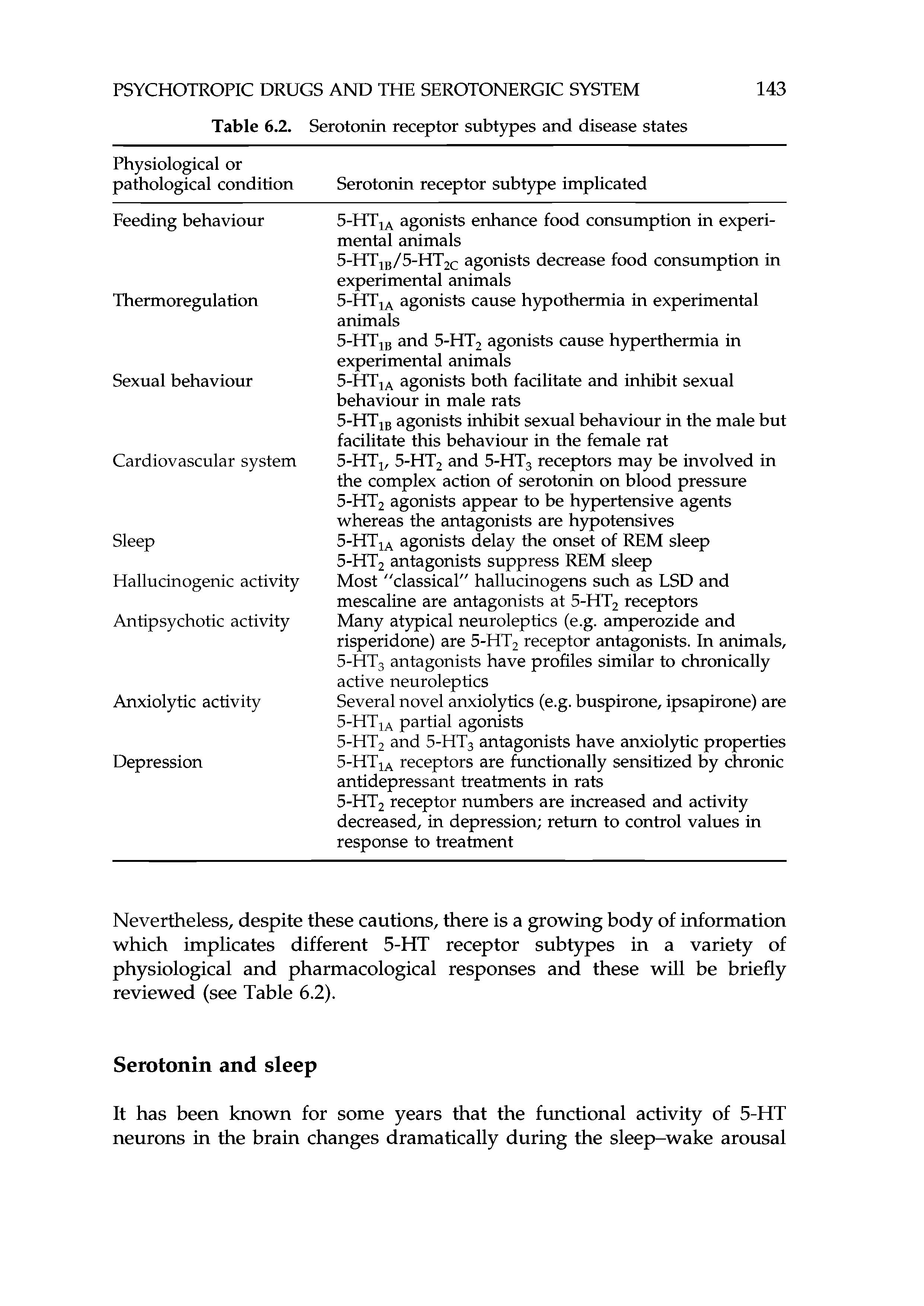 Table 6.2. Serotonin receptor subtypes and disease states...