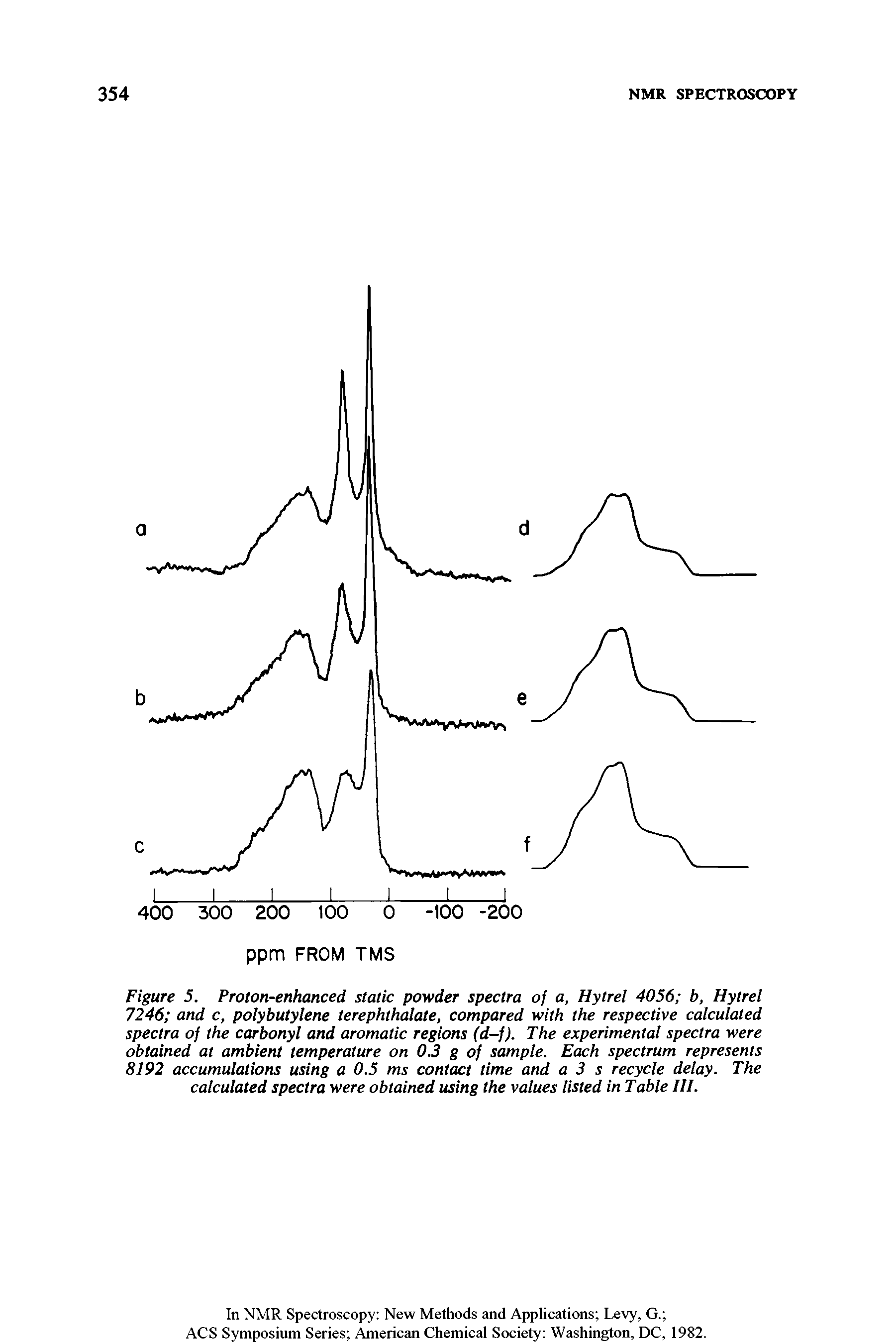 Figure 5. Proton-enhanced static powder spectra of a, Hytrel 4056 b, Hytrel 7246 and c, polybutylene terephthalate, compared with the respective calculated spectra of the carbonyl and aromatic regions (d-f). The experimental spectra were obtained at ambient temperature on 0.3 g of sample. Each spectrum represents 8192 accumulations using a 0.5 ms contact time and a 3 s recycle delay. The calculated spectra were obtained using the values listed in Table III.