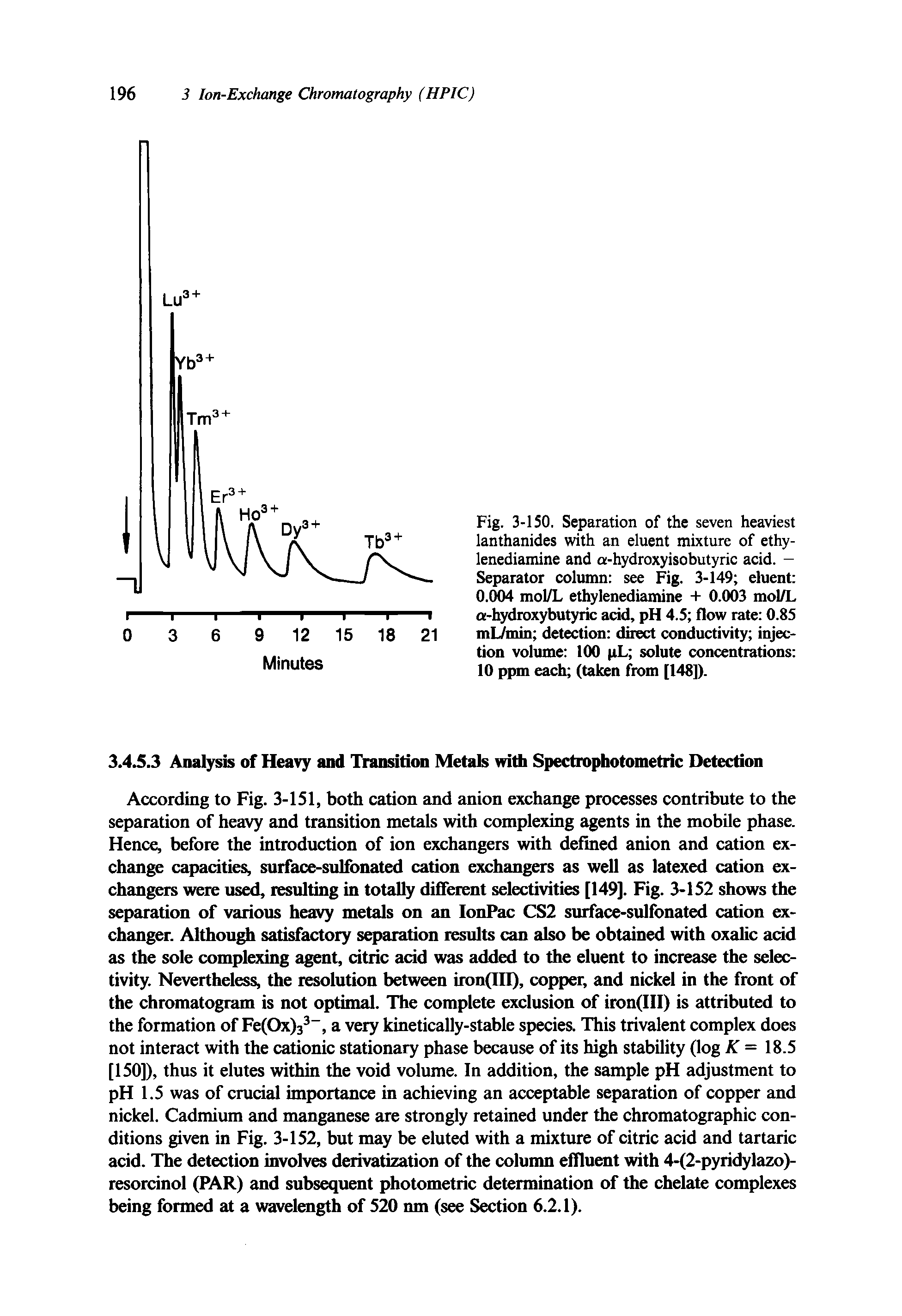 Fig. 3-150. Separation of the seven heaviest lanthanides with an eluent mixture of ethy-lenediamine and a-hydroxyisobutyric acid. -Separator column see Fig. 3-149 eluent 0.004 mol/L ethylenediamine + 0.003 mol/L a-hydroxybutyric acid, pH 4.5 flow rate 0.85 mL/min detection direct conductivity injection volume 100 pL solute concentrations 10 ppm each (taken from [148]).
