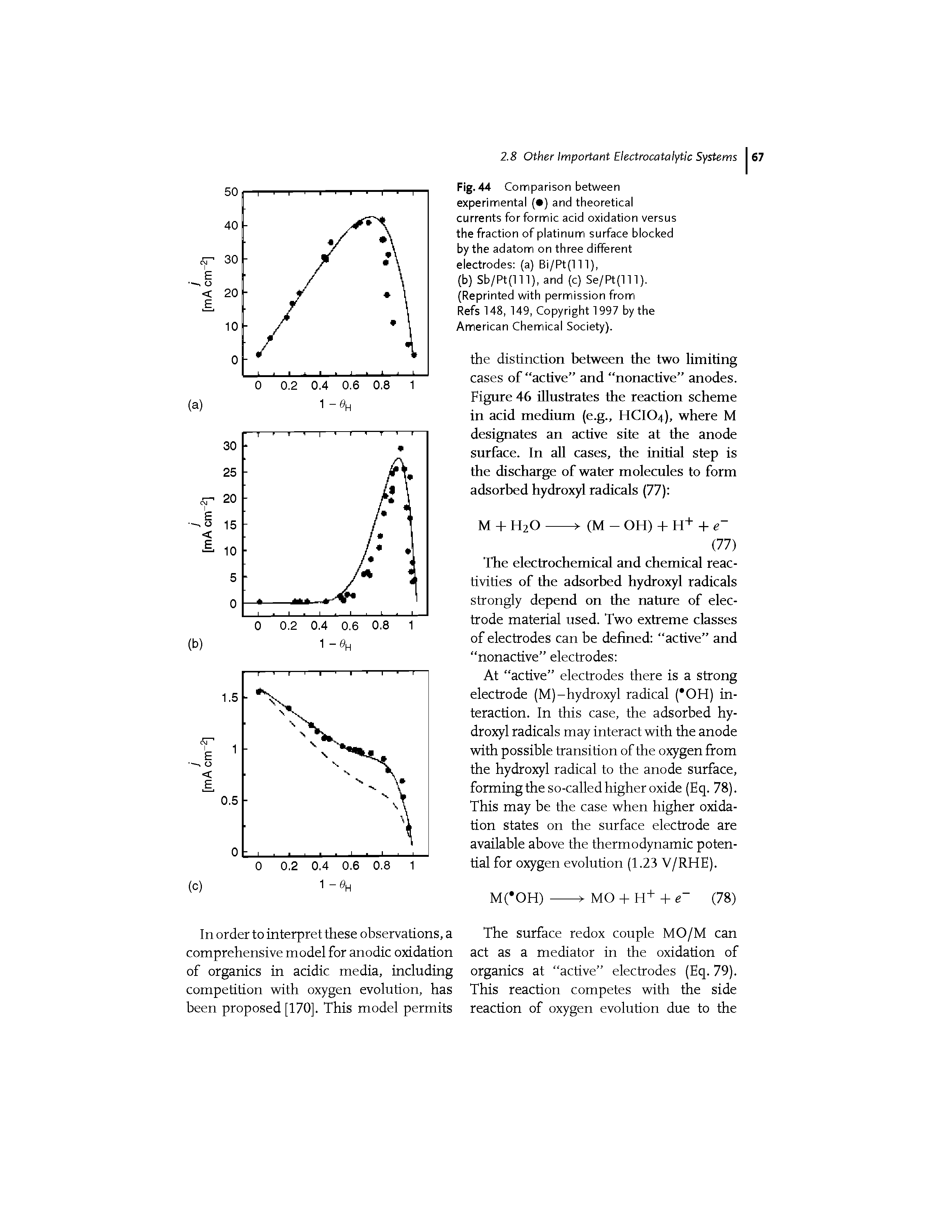 Fig. 44 Comparison between experimental ( ) and theoretical currents for formic acid oxidation versus the fraction of platinum surface blocked by the adatom on three different electrodes (a) Bi/Pt(lll),...