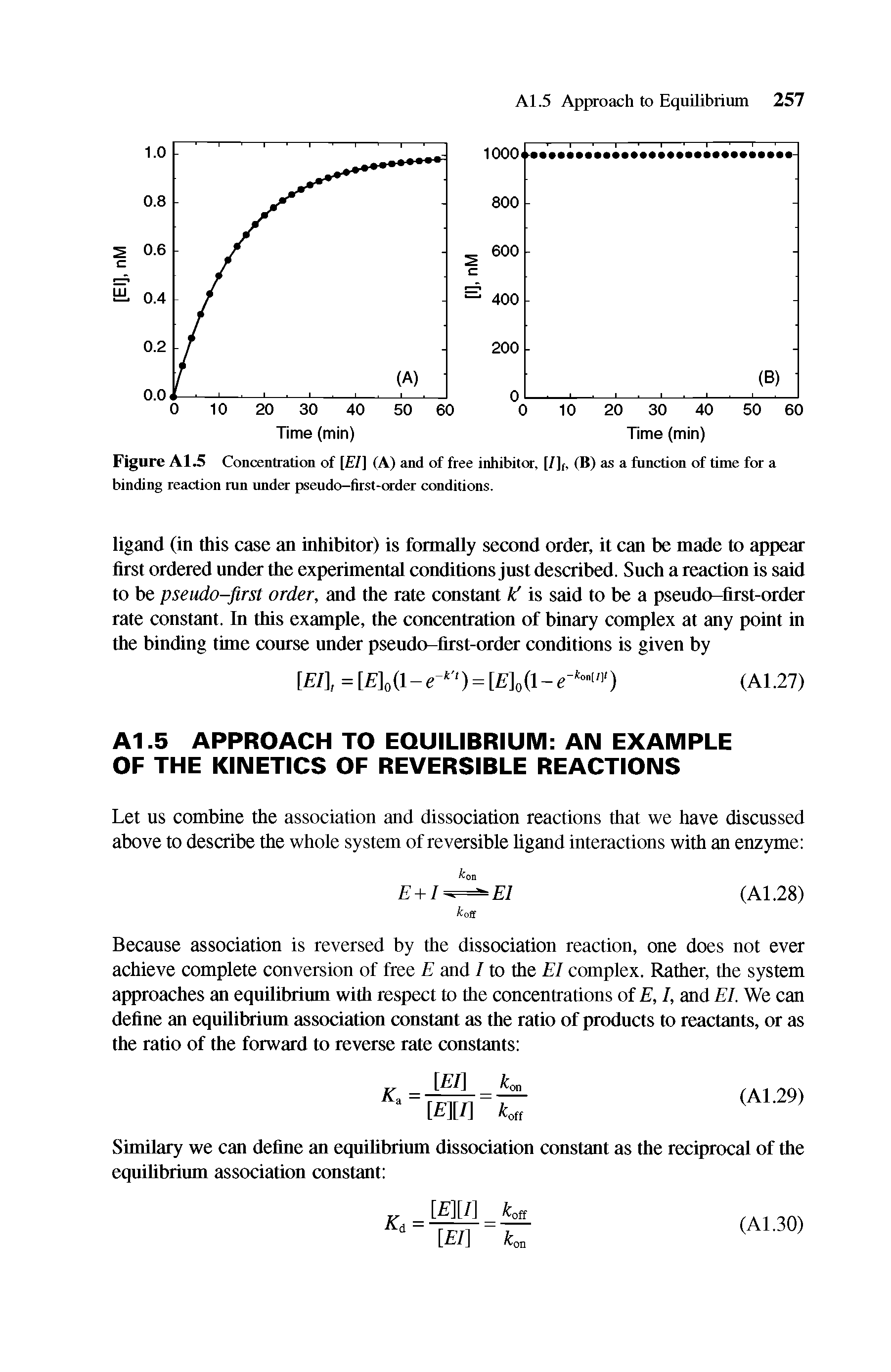 Figure A1.5 Concentration of [El] (A) and of free inhibitor, [/]f, (B) as a function of time for a binding reaction run under pseudo—first-order conditions.