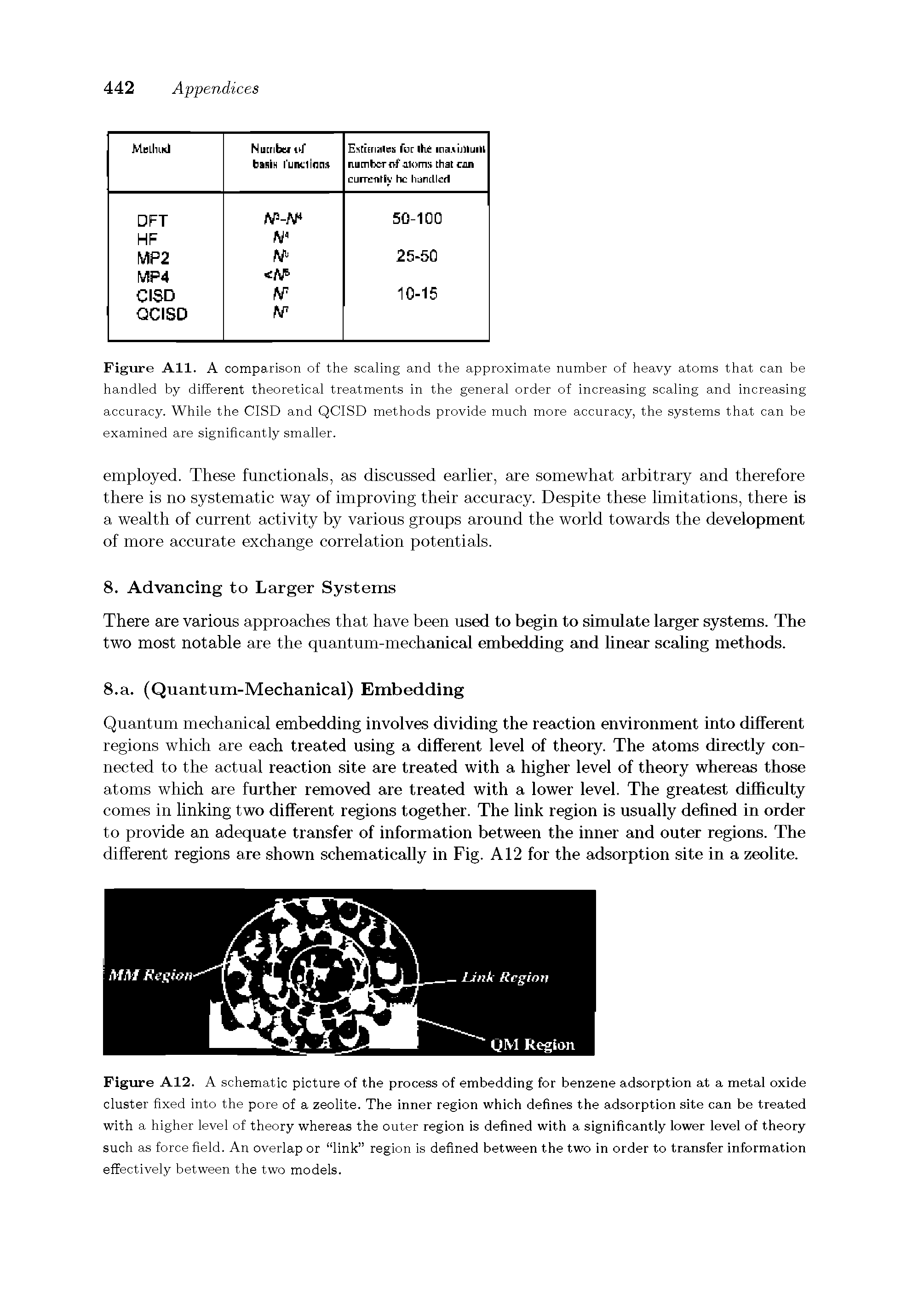 Figure All. A comparison of the scaling and the approximate number of heavy atoms that can be handled by different theoretical treatments in the general order of increasing scaling and increasing accuracy. While the CISD and QCISD methods provide much more accuracy, the systems that can be examined are significantly smaller.