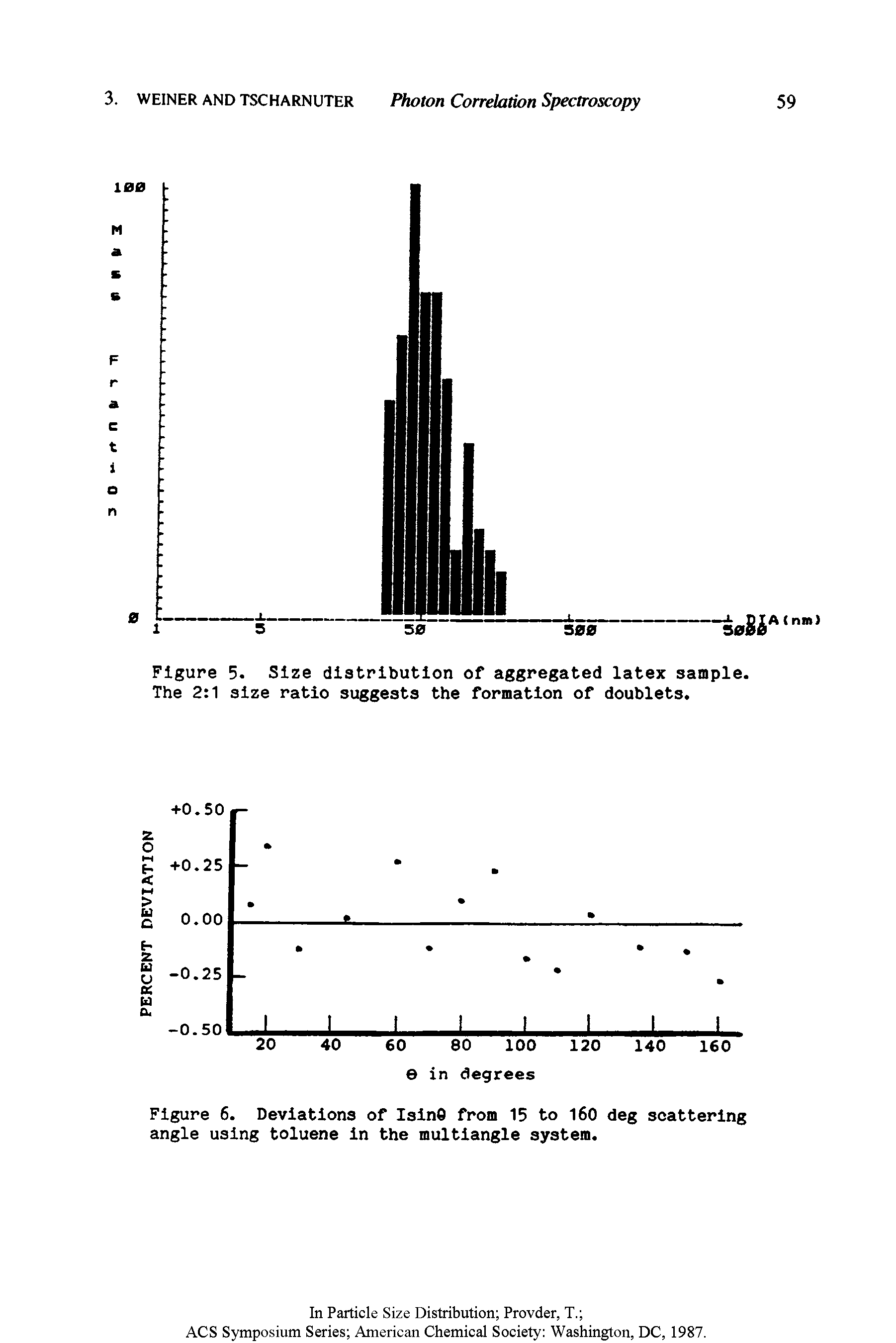 Figure 5. Size distribution of aggregated latex sample. The 2 1 size ratio suggests the formation of doublets.