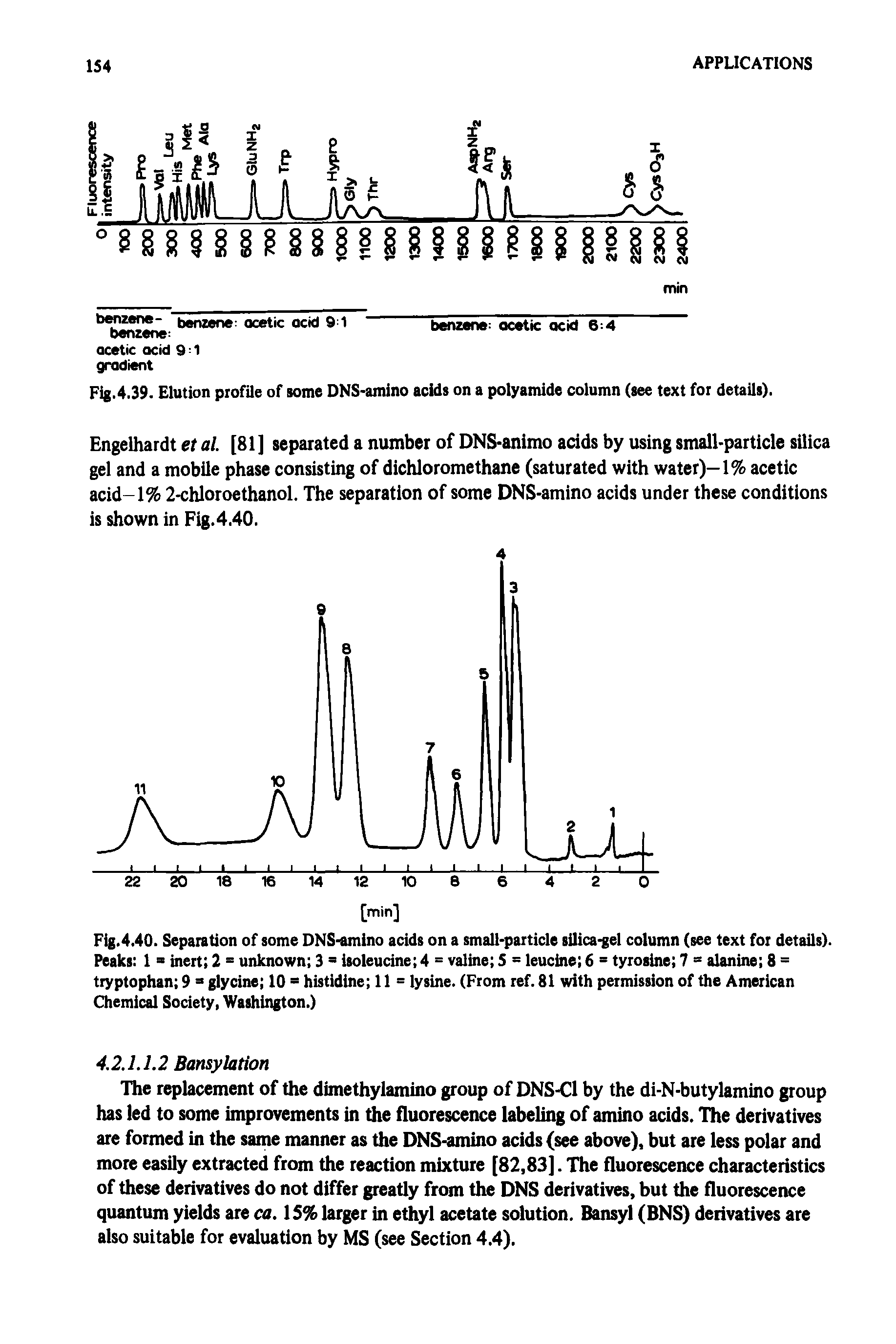 Fig.4.40. Separation of some DNS-amino acids on a small-particle silica-gel column (see text for details). Peaks 1 = inert 2 = unknown 3 isoleucine 4 = valine 5 = leucine 6 = tyrosine 7 = alanine 8 = tryptophan 9 = glycine 10 = histidine 11= lysine. (From ref. 81 with permission of the American Chemical Society, Washington.)...