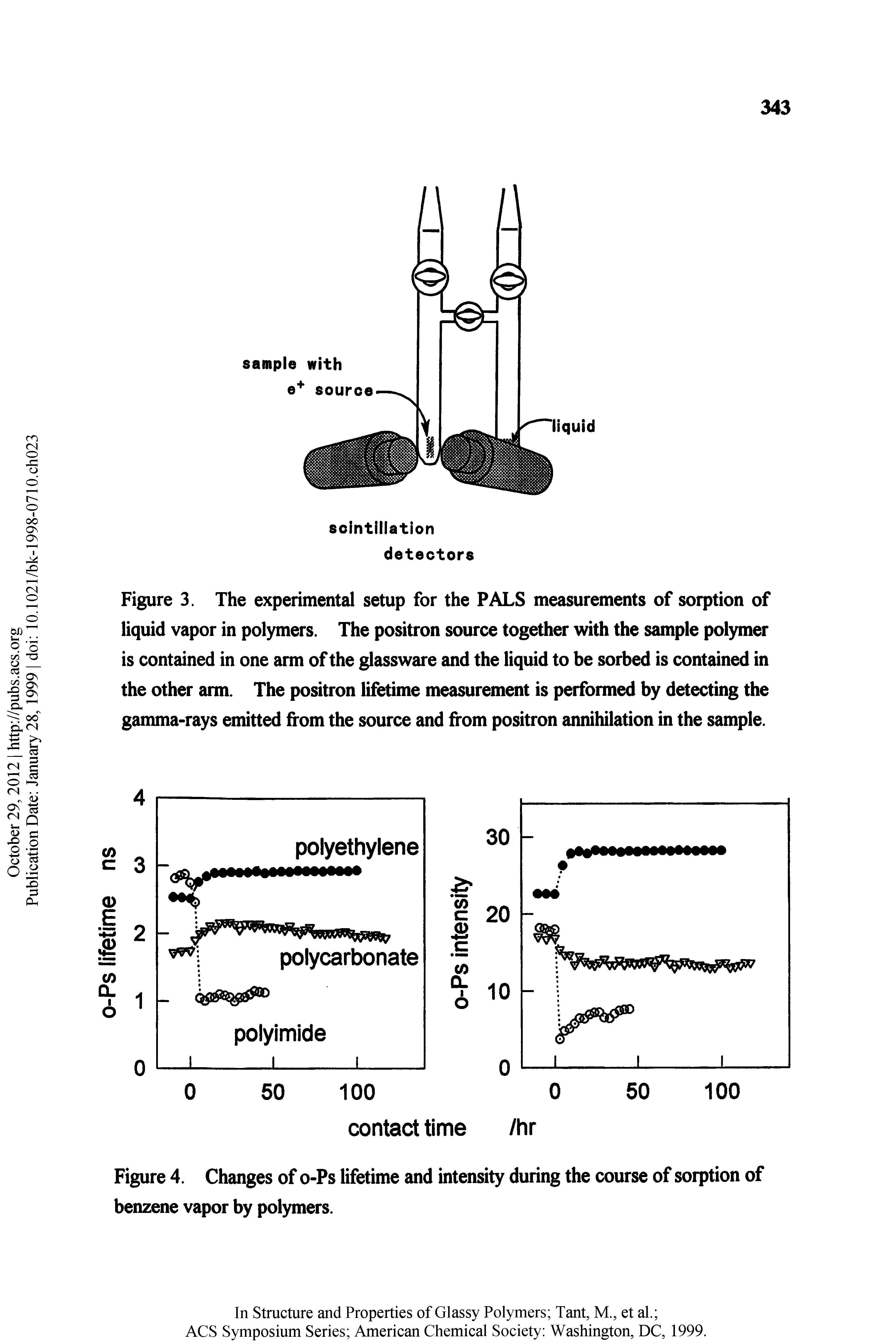 Figure 3. The experimental setup for the PALS measurements of sorption of liquid vapor in polymers. The positron source together with the sample polymer is contained in one arm of the glassware and the liquid to be sorbed is contained in the other arm. The positron lifetime measurement is performed by detecting the gamma-rays emitted from the source and from positron annihilation in the sample.