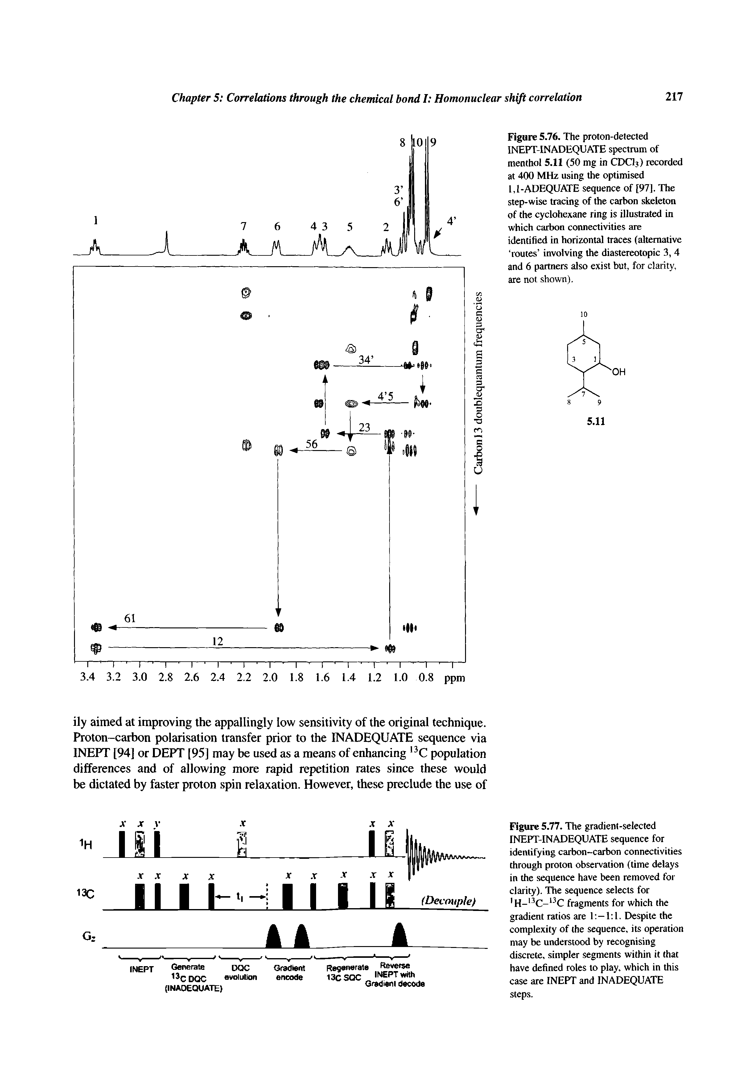 Figure 5.77. The gradient-selected INEPT-INADEQUATE sequence for identifying carbon-carbon connectivities through proton observation (time delays in the sequence have been removed for clarity). The sequence selects for H- C- C fragments for which the gradient ratios are 1 —1 1. Despite the complexity of the sequence, its operation may be understood by recognising discrete, simpler segments within it that have defined roles to play, which in this case are INEPT and INADEQUATE steps.