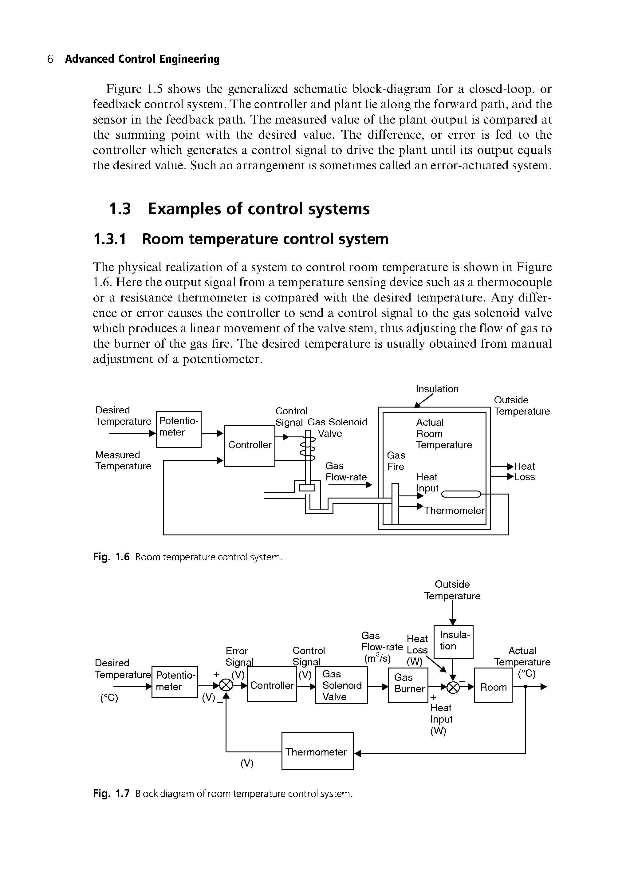 Fig. 1.7 Block diagram of room temperature control system.