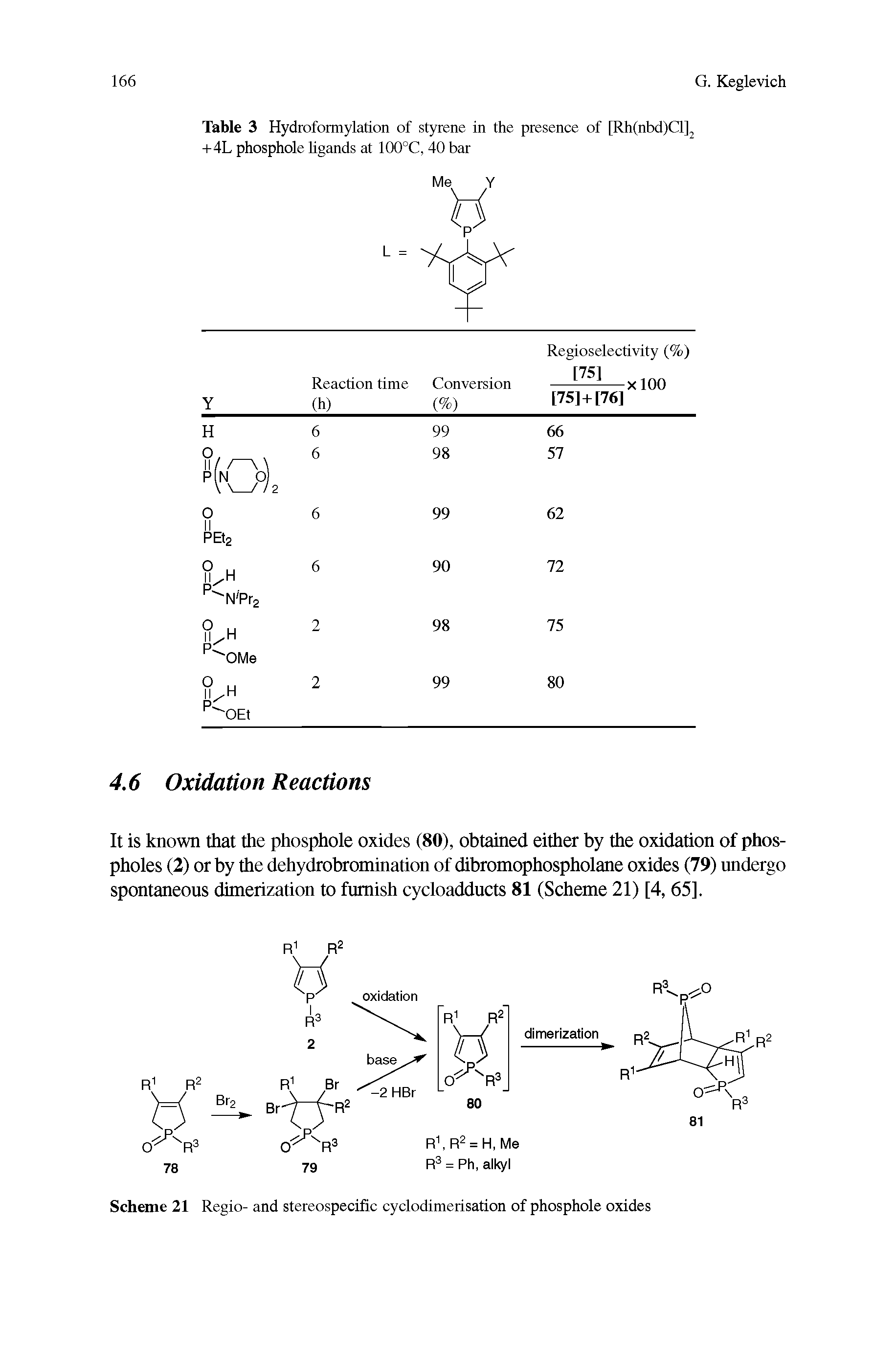 Table 3 Hydroformylation of styrene in the presence of [Rh(nbd)Cl]2 +4L phosphole ligands at 100°C, 40 bar...