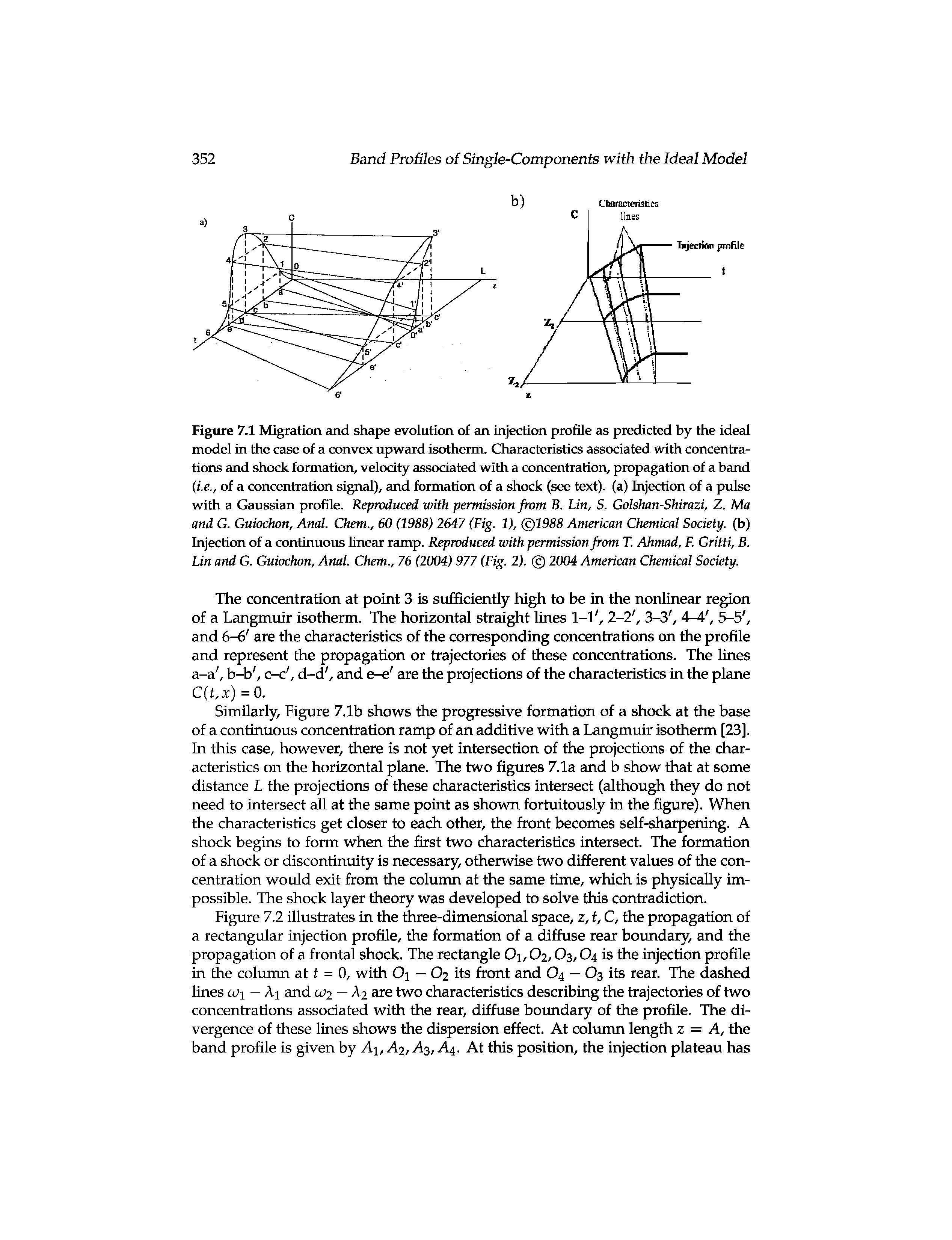 Figure 7.1 Migration and shape evolution of an injection profile as predicted by the ideal model in the case of a convex upward isotherm. Characteristics associated with concentrations and shock formation, velocity associated with a concentration, propagation of a band (i.e., of a concentration signal), and formation of a shock (see text), (a) Injection of a pulse with a Gaussian profile. Reproduced with permission from B. Lin, S. Golshan-Shirazi, Z. Ma and G. Guiochon, Anal. Chem., 60 (1988) 2647 (Fig. 1), 1988 American Chemical Society, (b) Injection of a continuous hnear ramp. Reproduced with permission from T. Ahmad, F. Gritti, B. Lin and G. Guiochon, Anal. Chem., 76 (2004) 977 (Fig. 2). 2004 American Chemical Society.