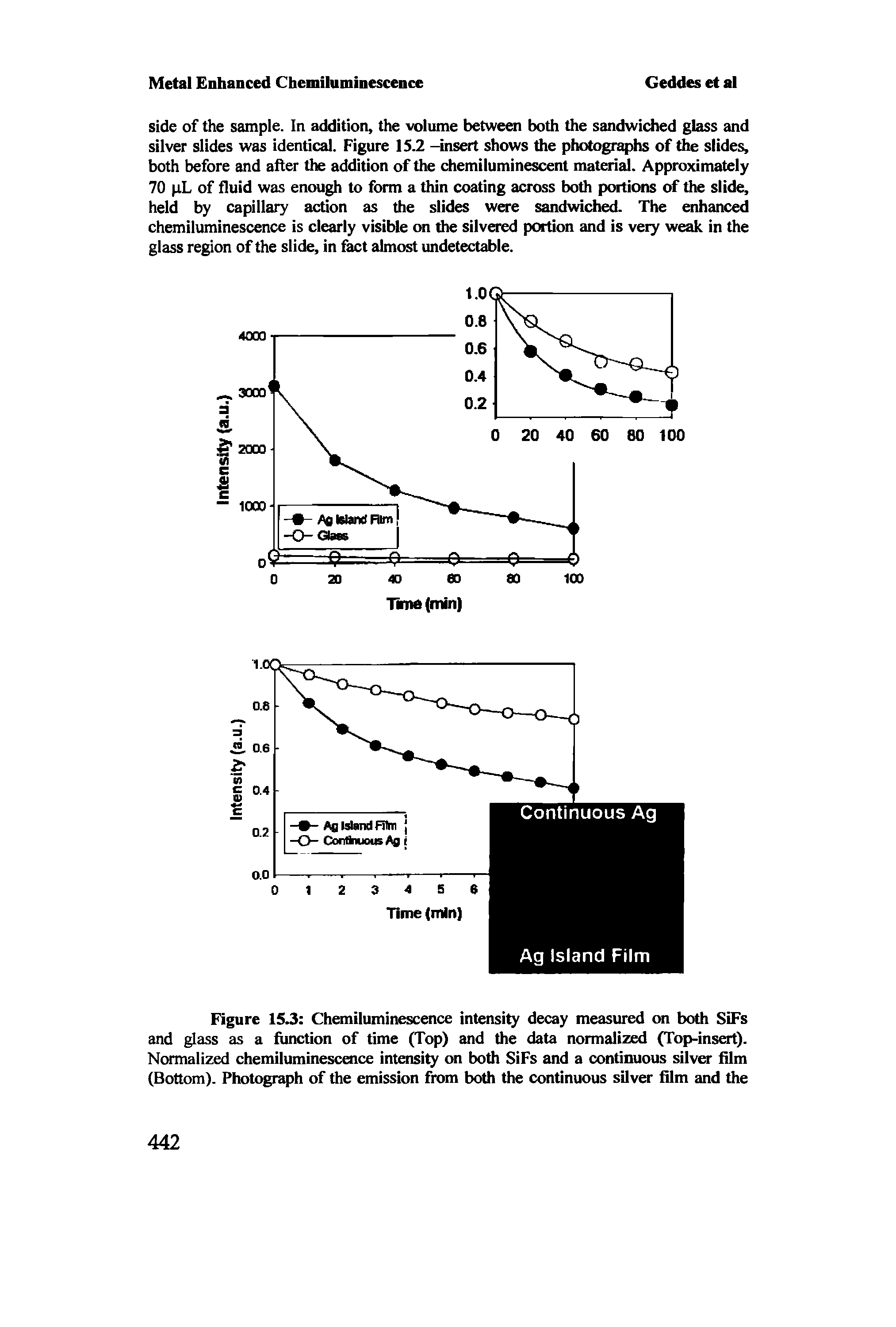 Figure 15.3 Chemiluminescence intensity decay measured on both SiFs and glass as a hinction of time (Top) and the data normalized (Top-insert). Normalized chemiluminescence intensity on both SiFs and a continuous silver film (Bottom). Photograph of the emission from both the continuous silver film and the...