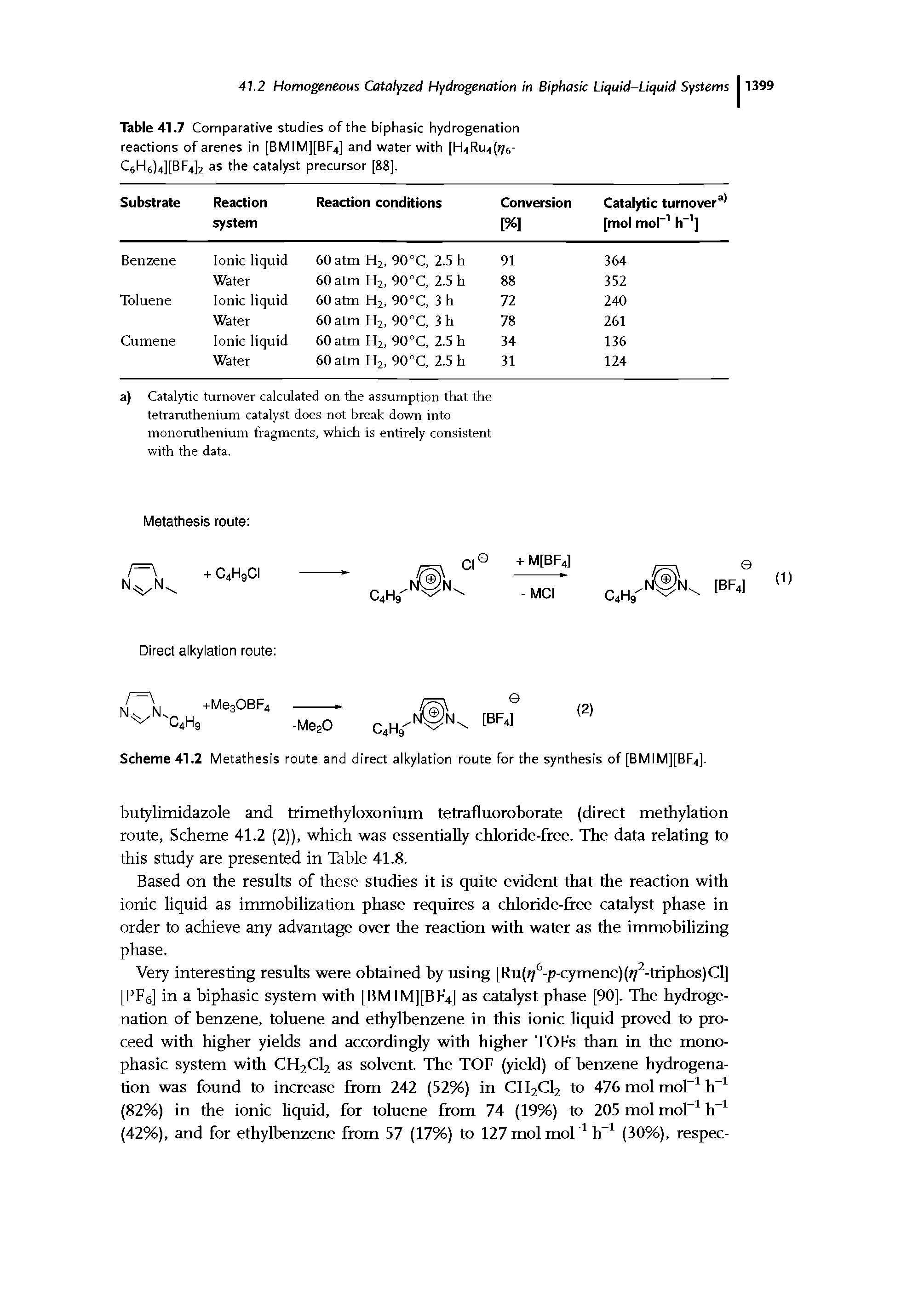 Table 41.7 Comparative studies of the biphasic hydrogenation reactions of arenes in [BMIM][BF4] and water with [H4Ru4( 76-C6H6)4][BF4]2 as the catalyst precursor [88].