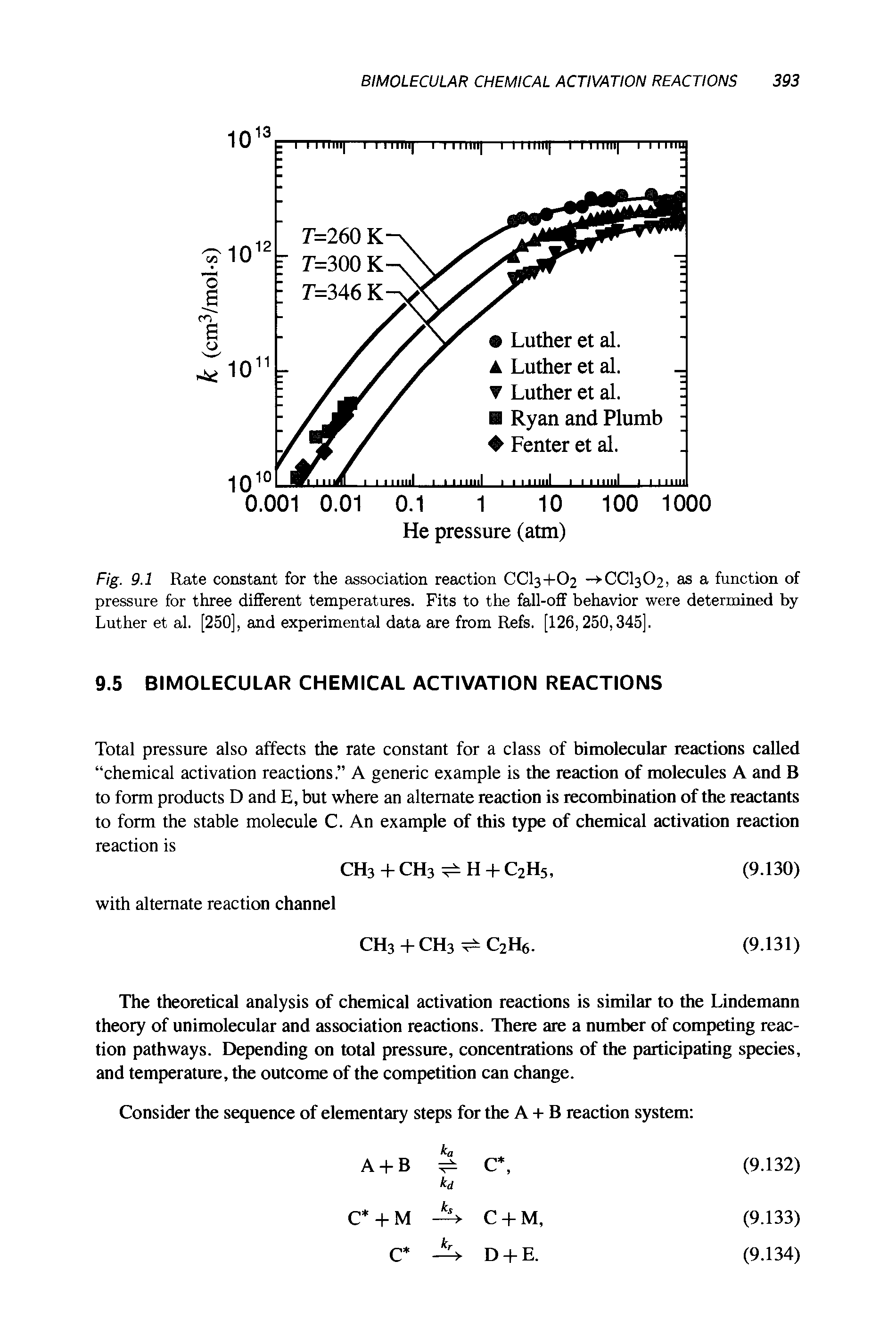 Fig. 9.1 Rate constant for the association reaction CCI3+O2 - CCl3C>2, as a function of pressure for three different temperatures. Fits to the fall-off behavior were determined by Luther et al. [250], and experimental data are from Refs. [126, 250,345].
