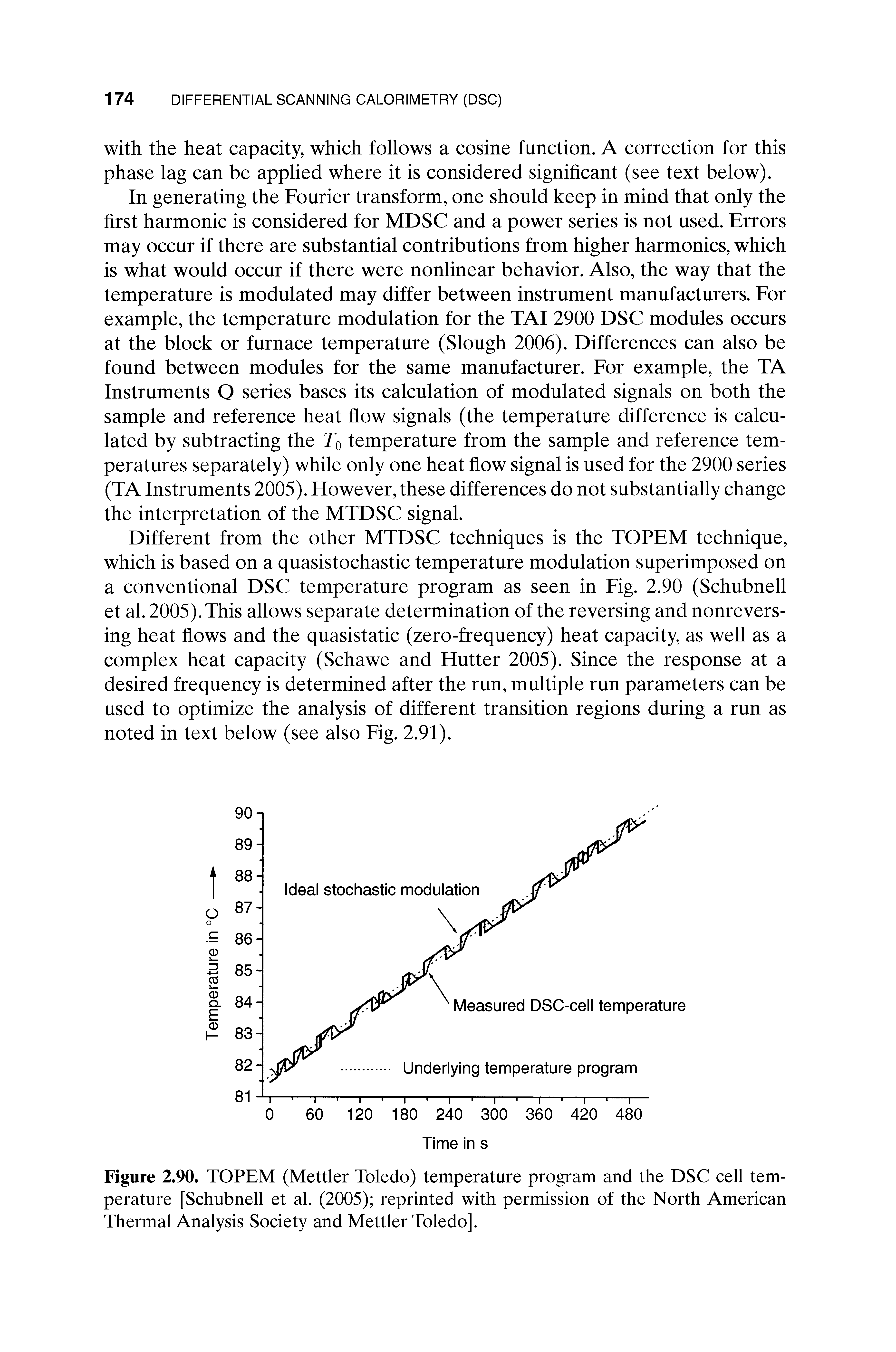 Figure 2.90. TOPEM (Mettler Toledo) temperature program and the DSC cell temperature [Schubnell et al. (2005) reprinted with permission of the North American Thermal Analysis Society and Mettler Toledo].