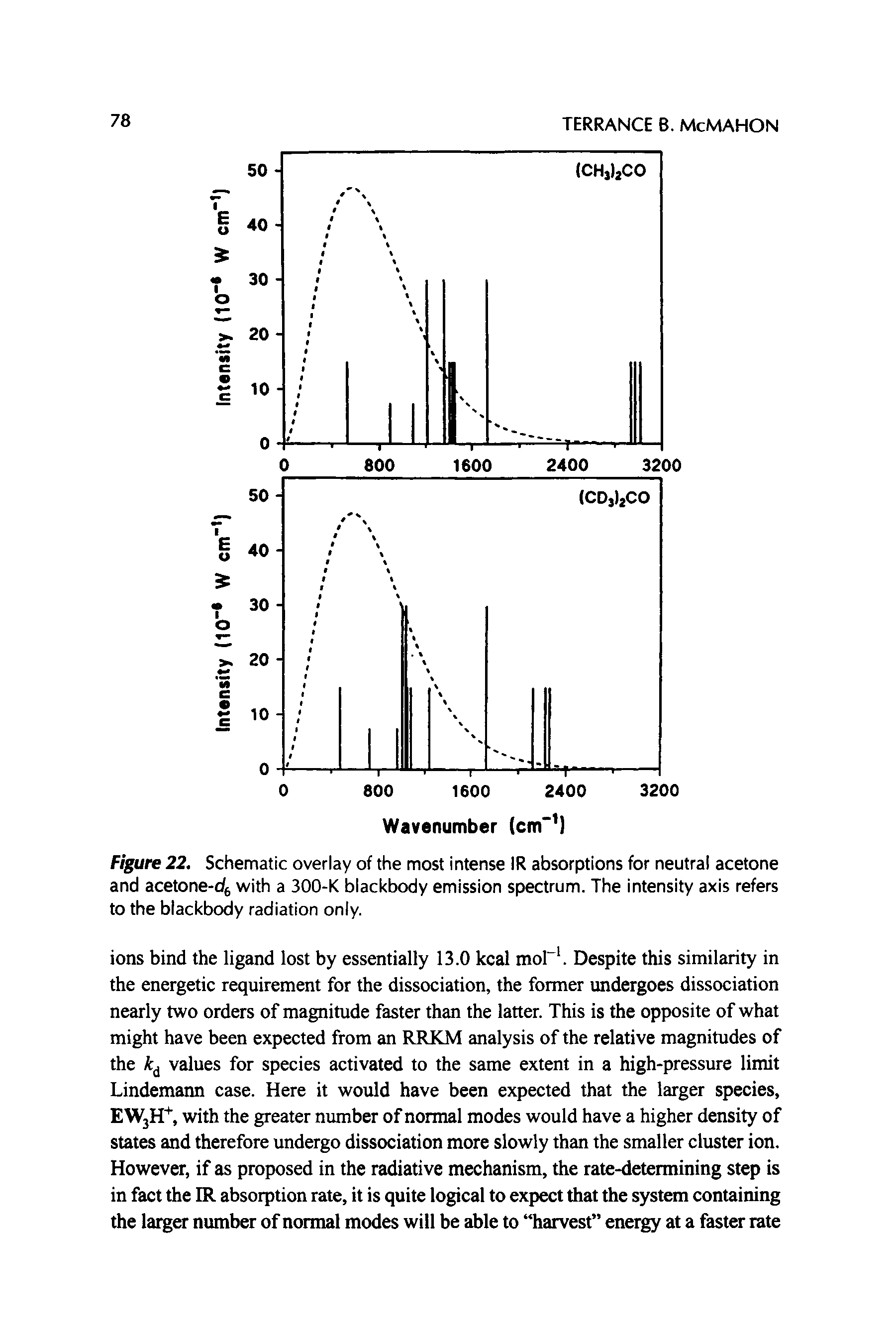 Figure 22. Schematic overlay of the most intense IR absorptions for neutral acetone and acetone-dg with a 300-K blackbody emission spectrum. The intensity axis refers to the blackbody radiation only.