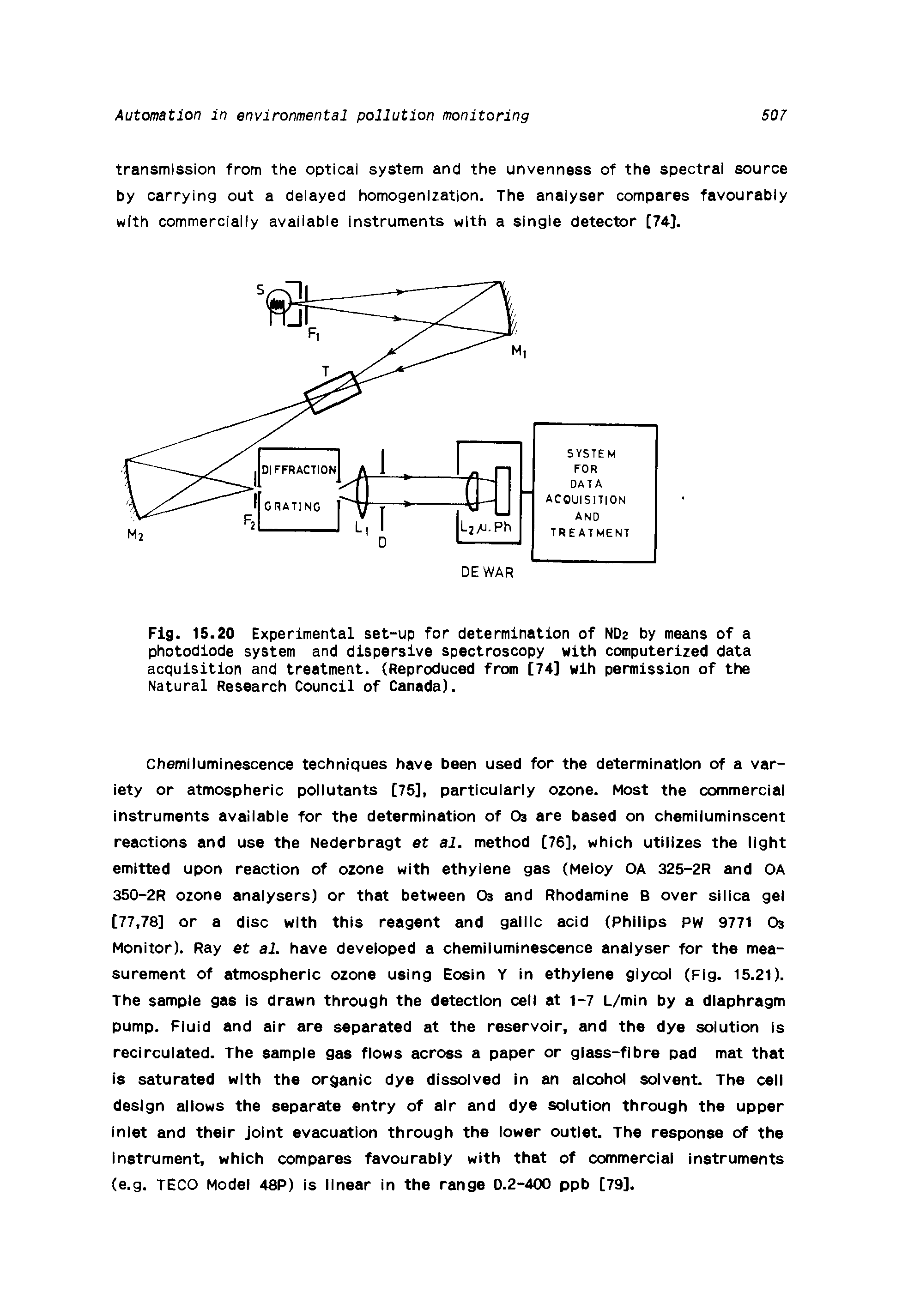 Fig. 15.20 Experimental set-up for determination of ND2 by means of a photodiode system and dispersive spectroscopy with computerized data acquisition and treatment. (Reproduced from [74] wih permission of the Natural Research Council of Canada).