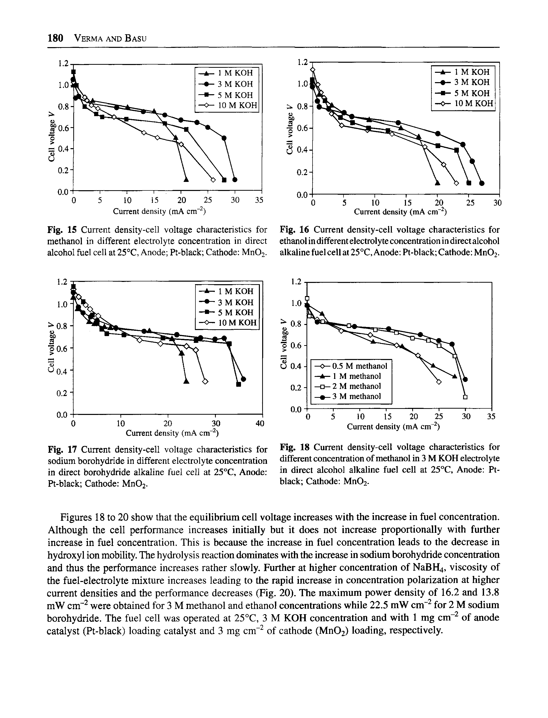 Figures 18 to 20 show that the equilibrium cell voltage increases with the increase in fuel concentration. Although the cell performance increases initially but it does not increase proportionally with further increase in fuel concentration. This is because the increase in fuel concentration leads to the decrease in hydroxyl ion mobility. The hydrolysis reaction dominates with the increase in sodium borohydride concentration and thus the performance increases rather slowly. Further at higher concentration of NaBH4, viscosity of the fuel-electrolyte mixture increases leading to the rapid increase in concentration polarization at higher current densities and the performance decreases (Fig. 20). The maximum power density of 16.2 and 13.8 mW cm" were obtained for 3 M methanol and ethanol concentrations while 22.5 mW cm" for 2 M sodium borohydride. The fuel cell was operated at 25°C, 3 M KOH concentration and with 1 mg cm " of anode catalyst (Pt-black) loading catalyst and 3 mg cm" of cathode (Mn02) loading, respectively.
