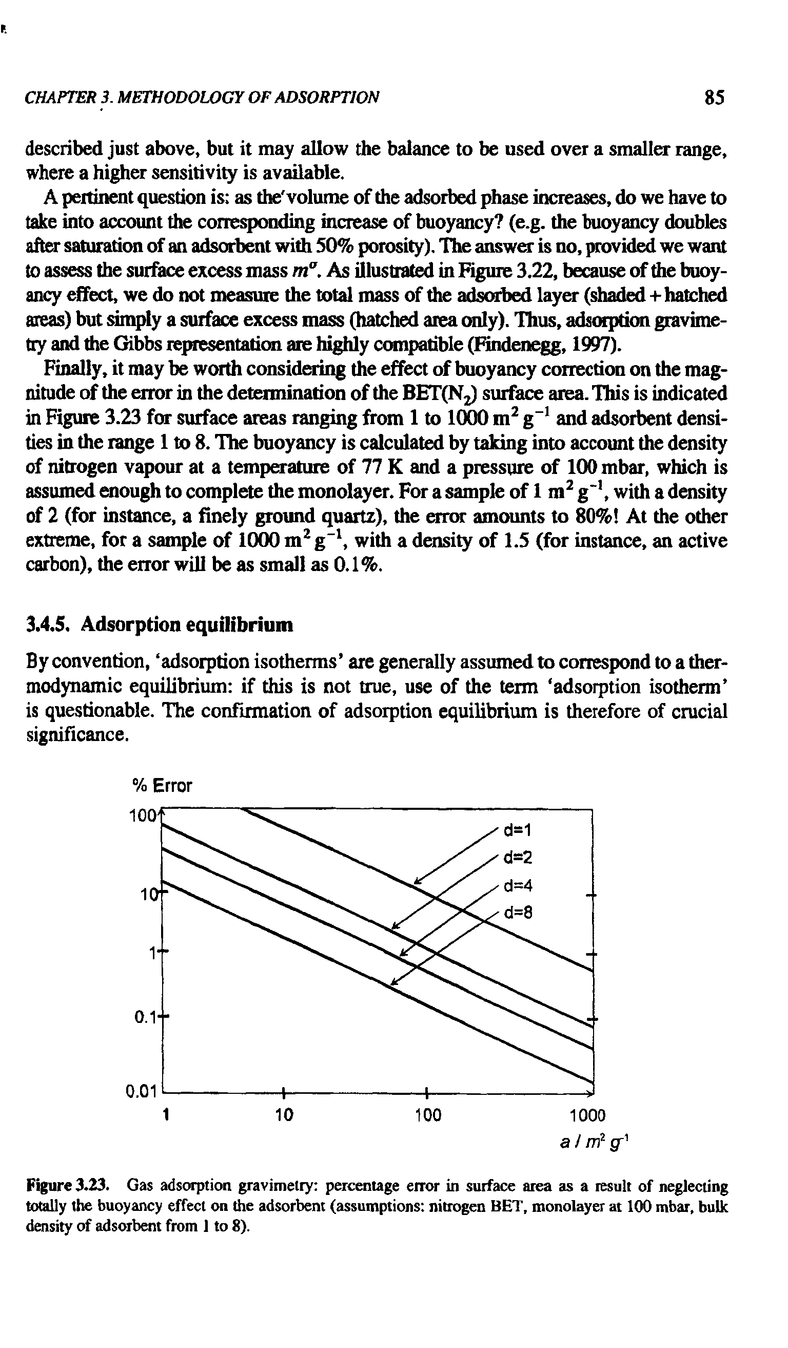 Figure 3.23. Gas adsorption gravimetry percentage enor in surface area as a result of neglecting totally the buoyancy effect on the adsorbent (assumptions nitrogen BET, monolayer at 100 mbar, bulk density of adsorbent from 1 to 8).
