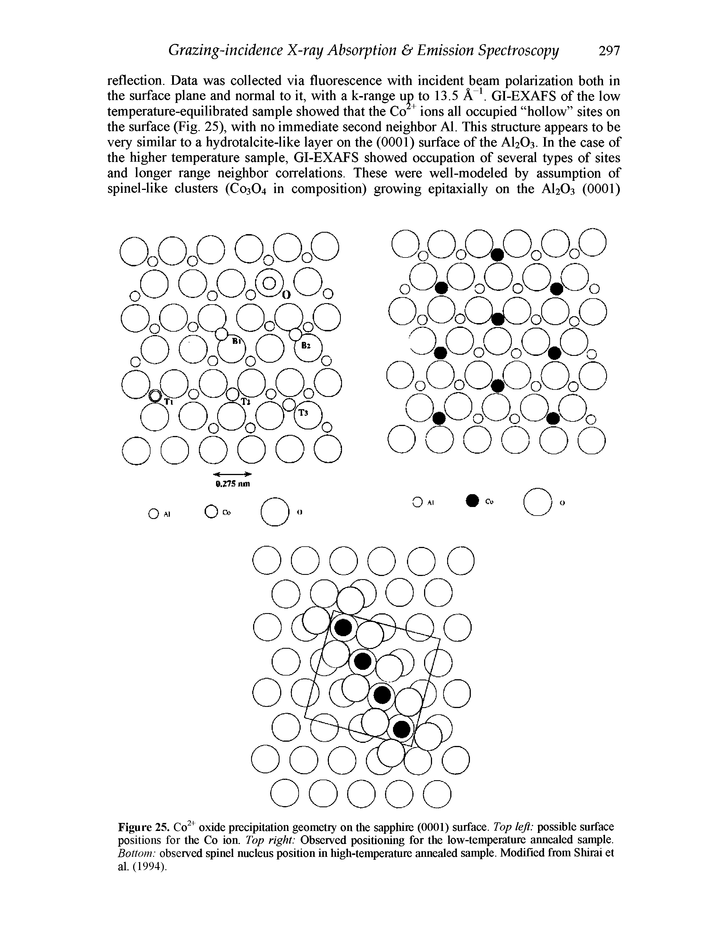 Figure 25. Co2+ oxide precipitation geometry on the sapphire (0001) surface. Top left possible surface positions for the Co ion. Top right Observed positioning for the low-temperature annealed sample. Bottom observed spinel nucleus position in high-temperature annealed sample. Modified from Shirai et...