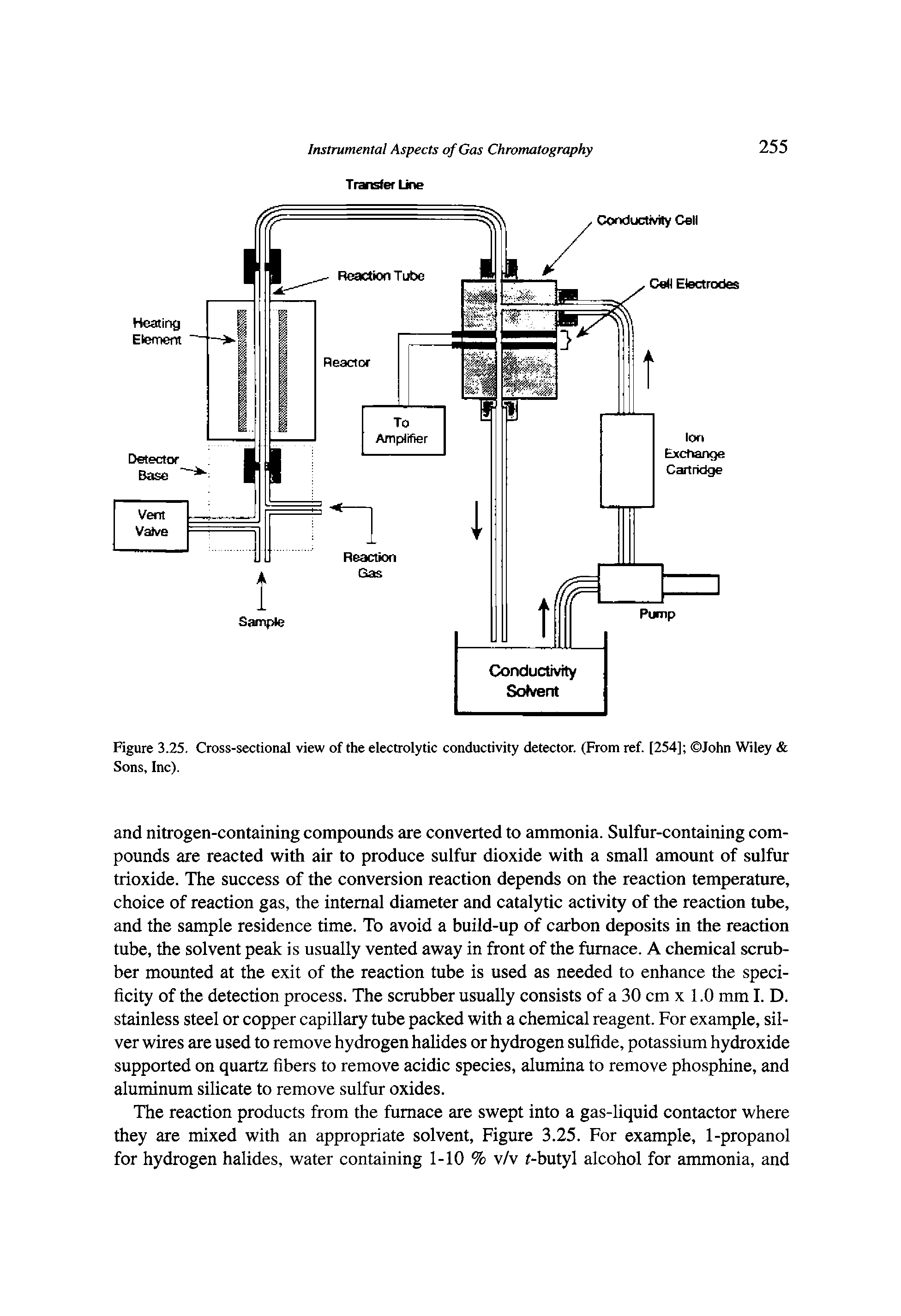 Figure 3.25, Cross-sectional view of the electrolytic conductivity detector. (From ref. [254] John Wiley Sons, Inc).