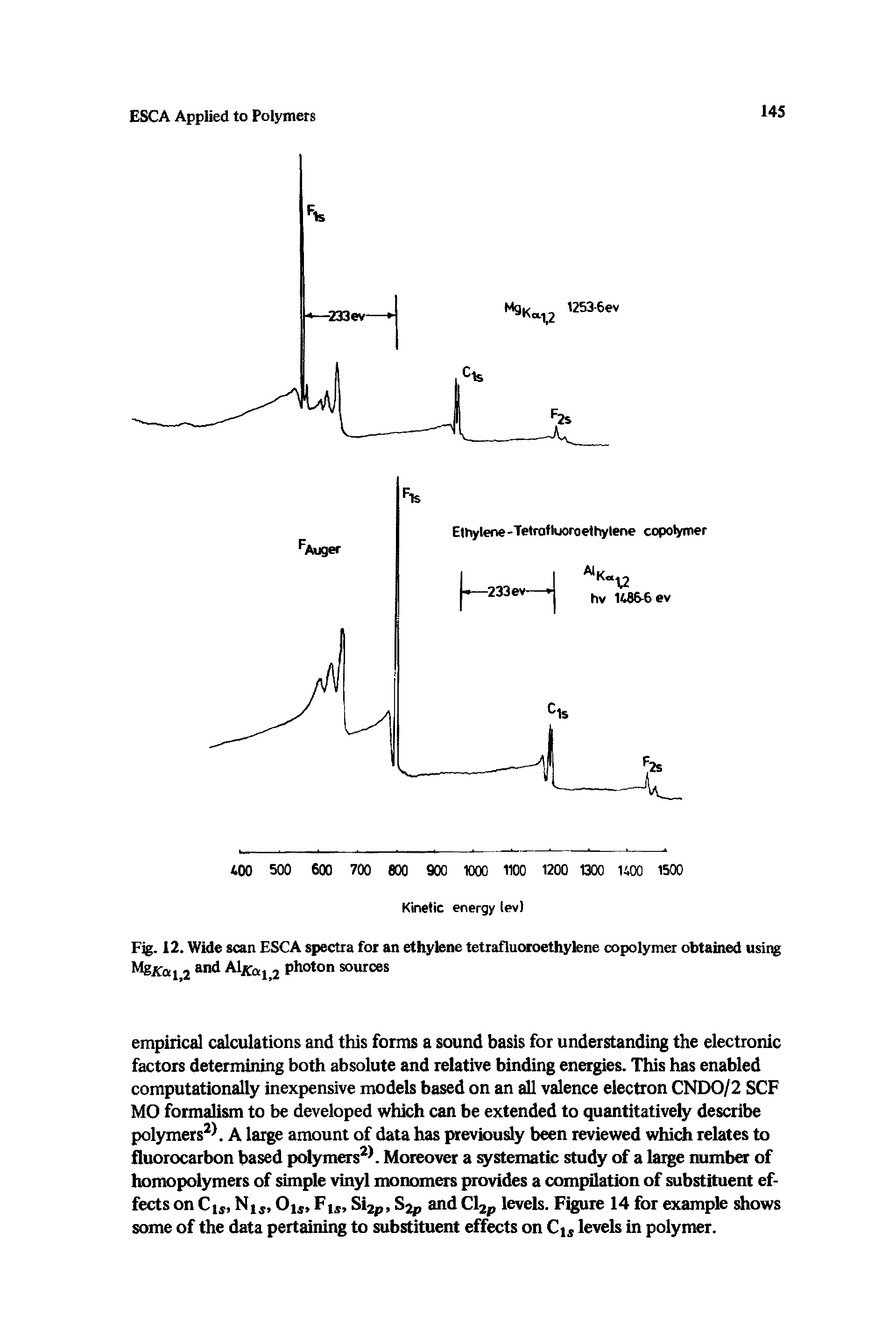 Fig. 12. Wide scan ESCA spectra for an ethylene tetrafluoroethylene copolymer obtained using Mgjfai 2 and Aljcaj 2 photon sources...