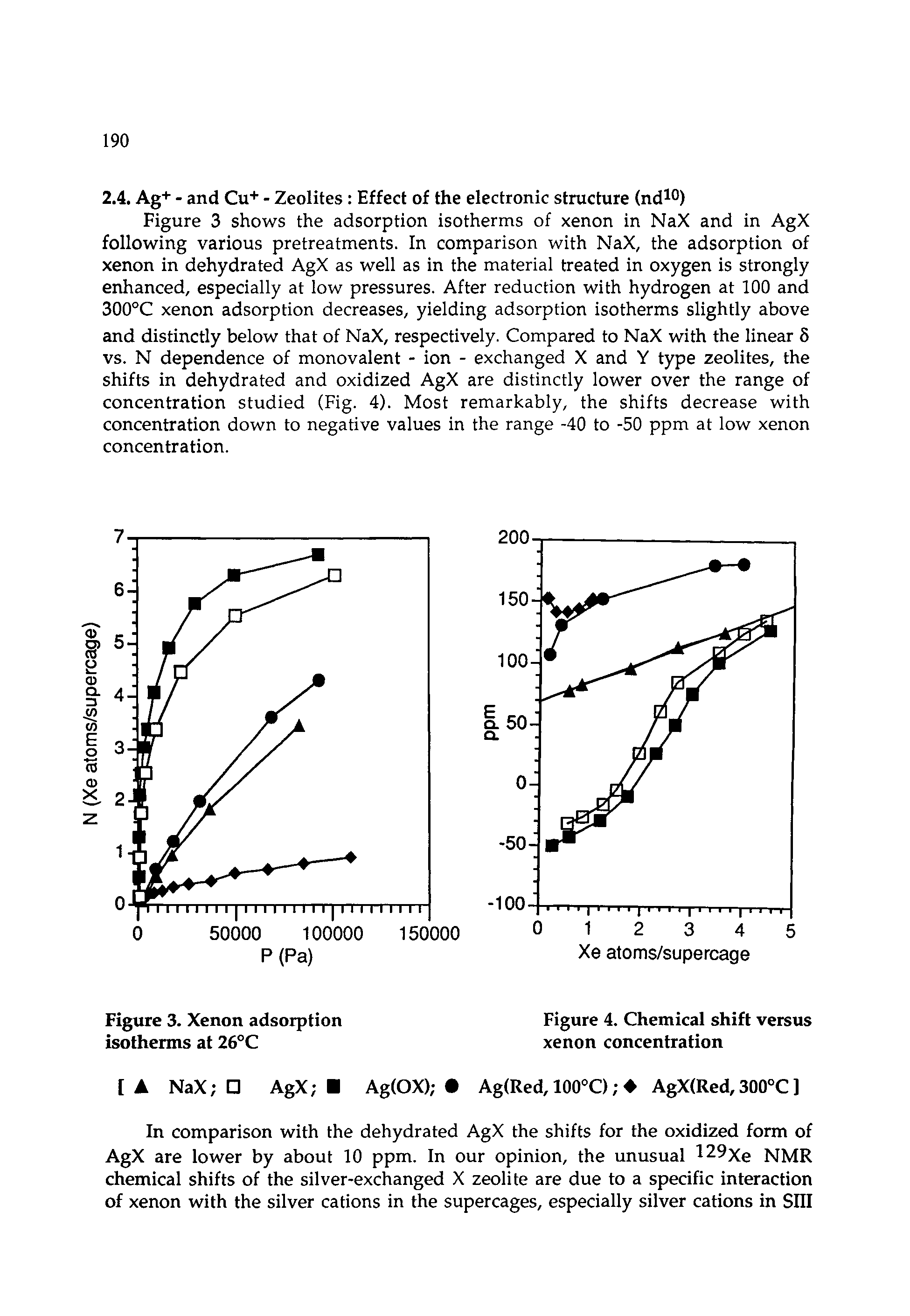 Figure 3 shows the adsorption isotherms of xenon in NaX and in AgX following various pretreatments. In comparison with NaX, the adsorption of xenon in dehydrated AgX as well as in the material treated in oxygen is strongly enhanced, especially at low pressures. After reduction with hydrogen at 100 and 300°C xenon adsorption decreases, yielding adsorption isotherms slightly above and distinctly below that of NaX, respectively. Compared to NaX with the linear 5 vs. N dependence of monovalent - ion - exchanged X and Y type zeolites, the shifts in dehydrated and oxidized AgX are distinctly lower over the range of concentration studied (Fig. 4). Most remarkably, the shifts decrease with concentration down to negative values in the range -40 to -50 ppm at low xenon concentration.