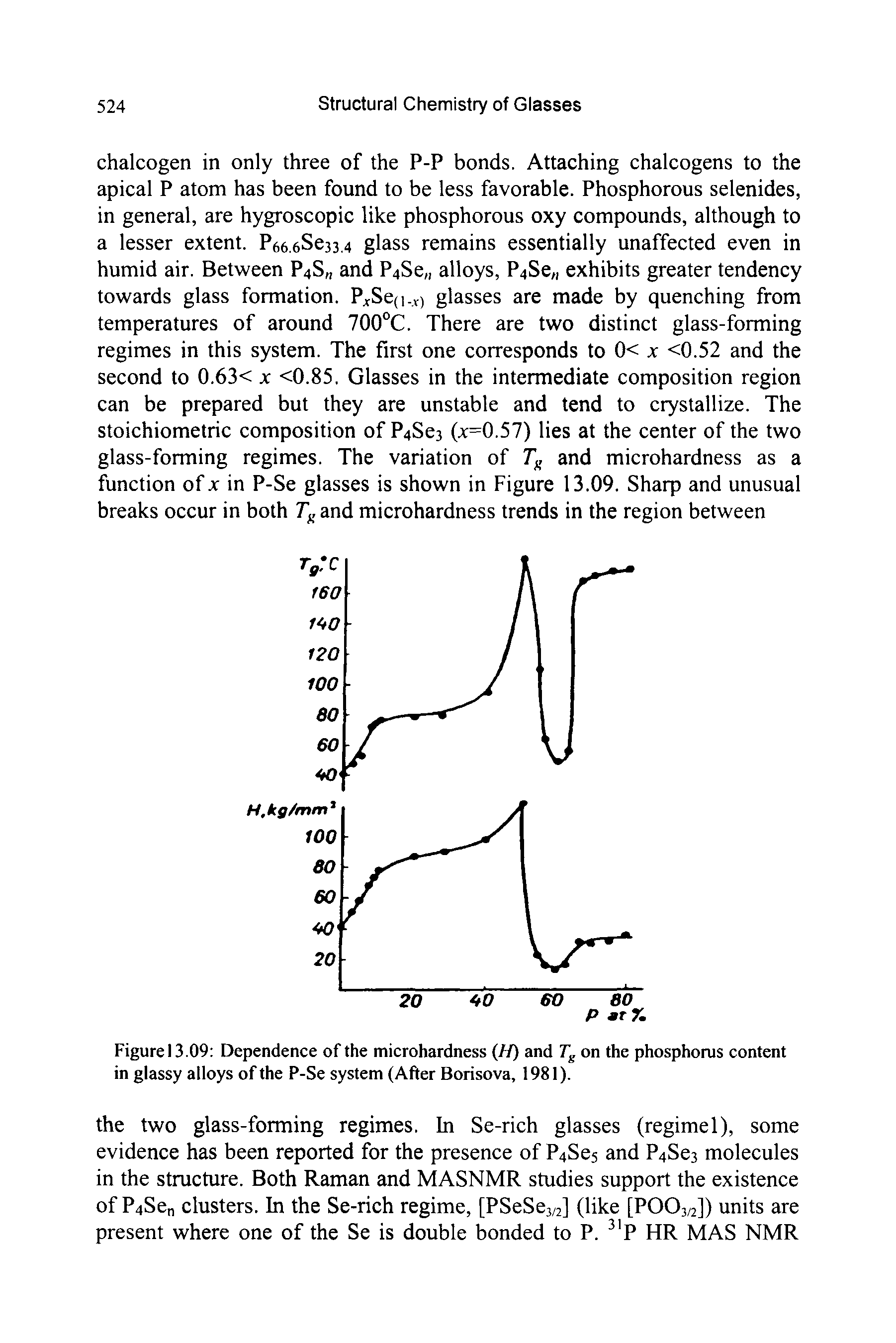 Figure 13.09 Dependence of the microhardness (//) and Tg on the phosphorus content in glassy alloys of the P-Se system (After Borisova, 1981).