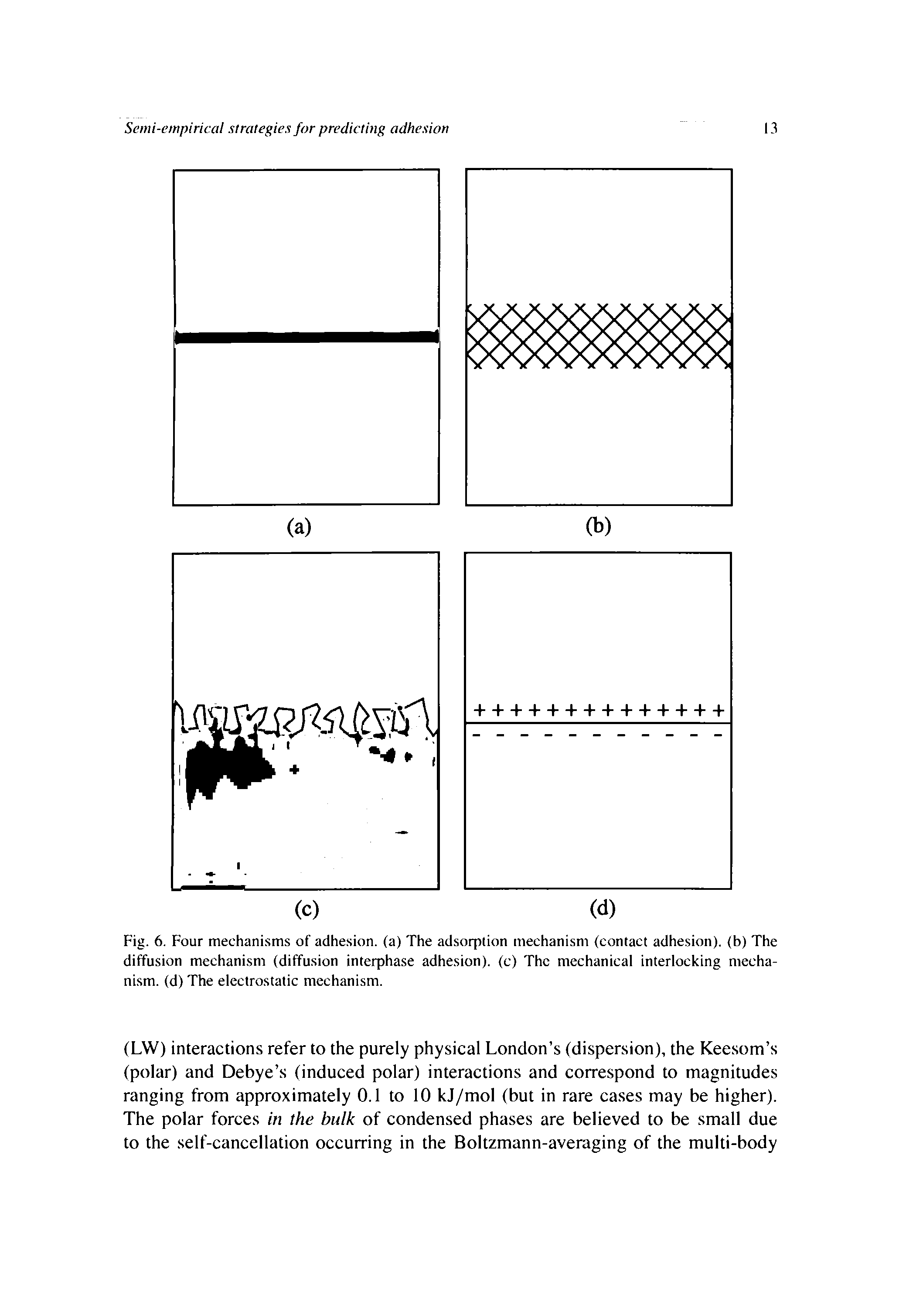 Fig. 6. Four mechanisms of adhesion, (a) The adsorption mechanism (contact adhesion), (b) The diffusion mechanism (diffusion interphase adhesion), (c) The mechanical interlocking mechanism. (d) The electrostatic mechanism.