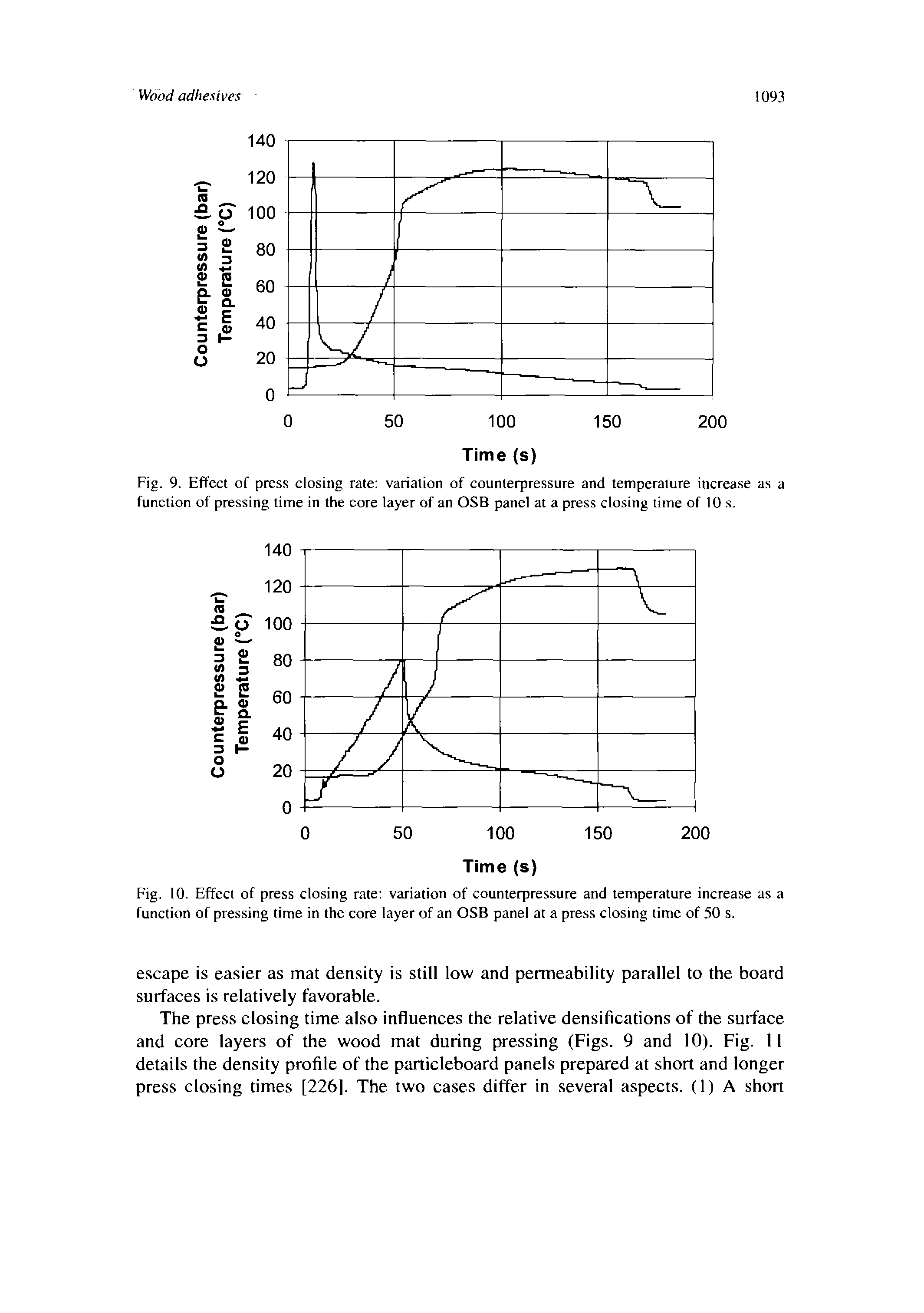Fig. 10. Effect of press closing rate variation of counterpressure and temperature increase as a function of pressing time in the core layer of an OSB panel at a press closing time of 50 s.