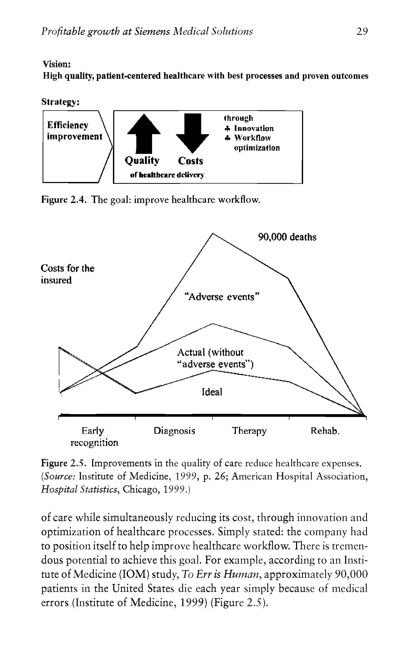 Figure 2.5. Improvements in the quality of care reduce healthcare expenses. [Source Institute of Medicine, 1999, p. 26 American Hospital Association, Hospital Statistics, Chicago, 1999.)...