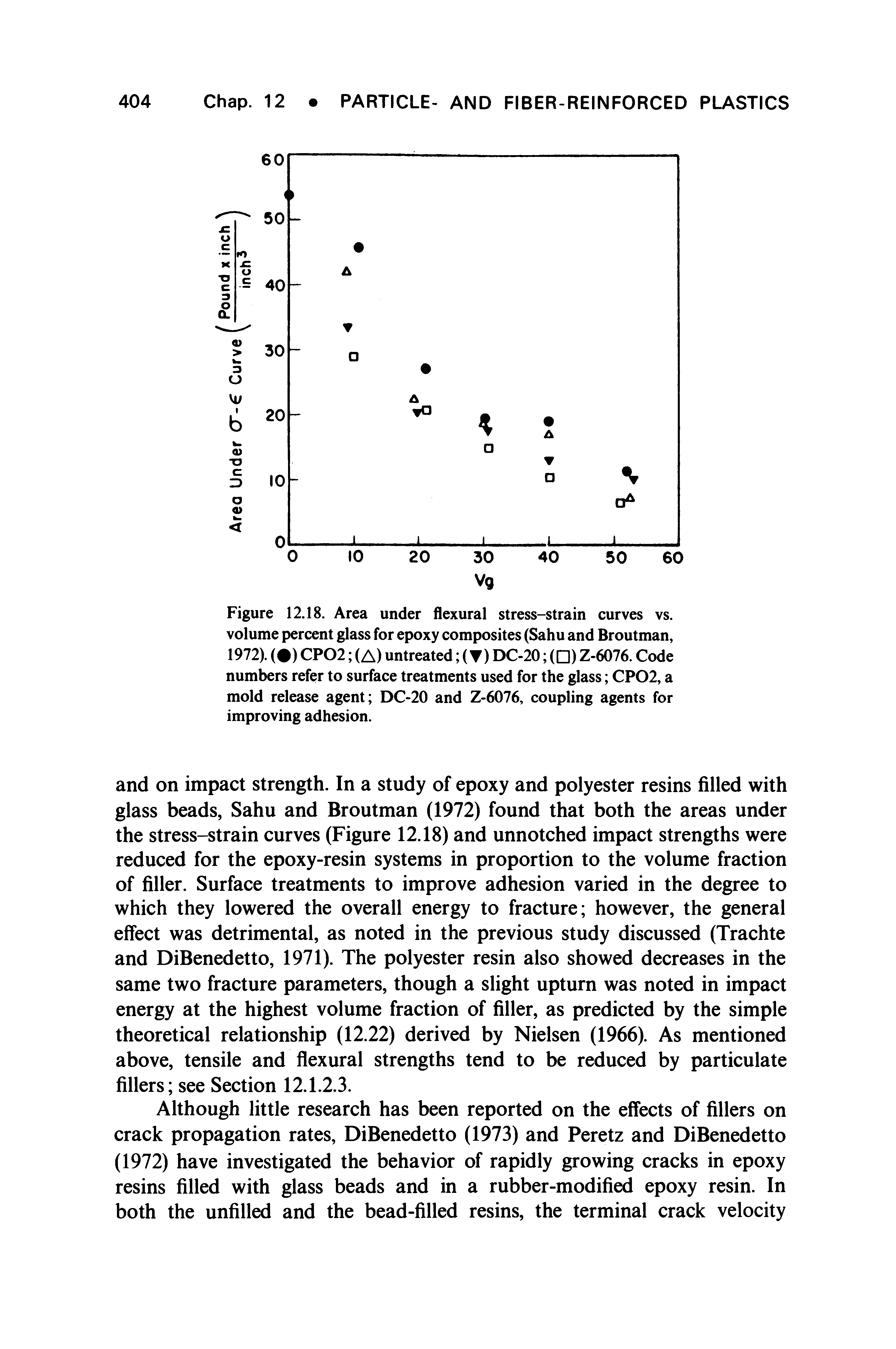 Figure 12.18. Area under flexural stress-strain curves vs. volume percent glass for epoxy composites (Sahu and Broutman, 1972). ( ) CP02 (A) untreated ( ) DC-20 ( ) Z-6076. Code numbers refer to surface treatments used for the glass CP02, a mold release agent DC-20 and Z-6076, coupling agents for improving adhesion.