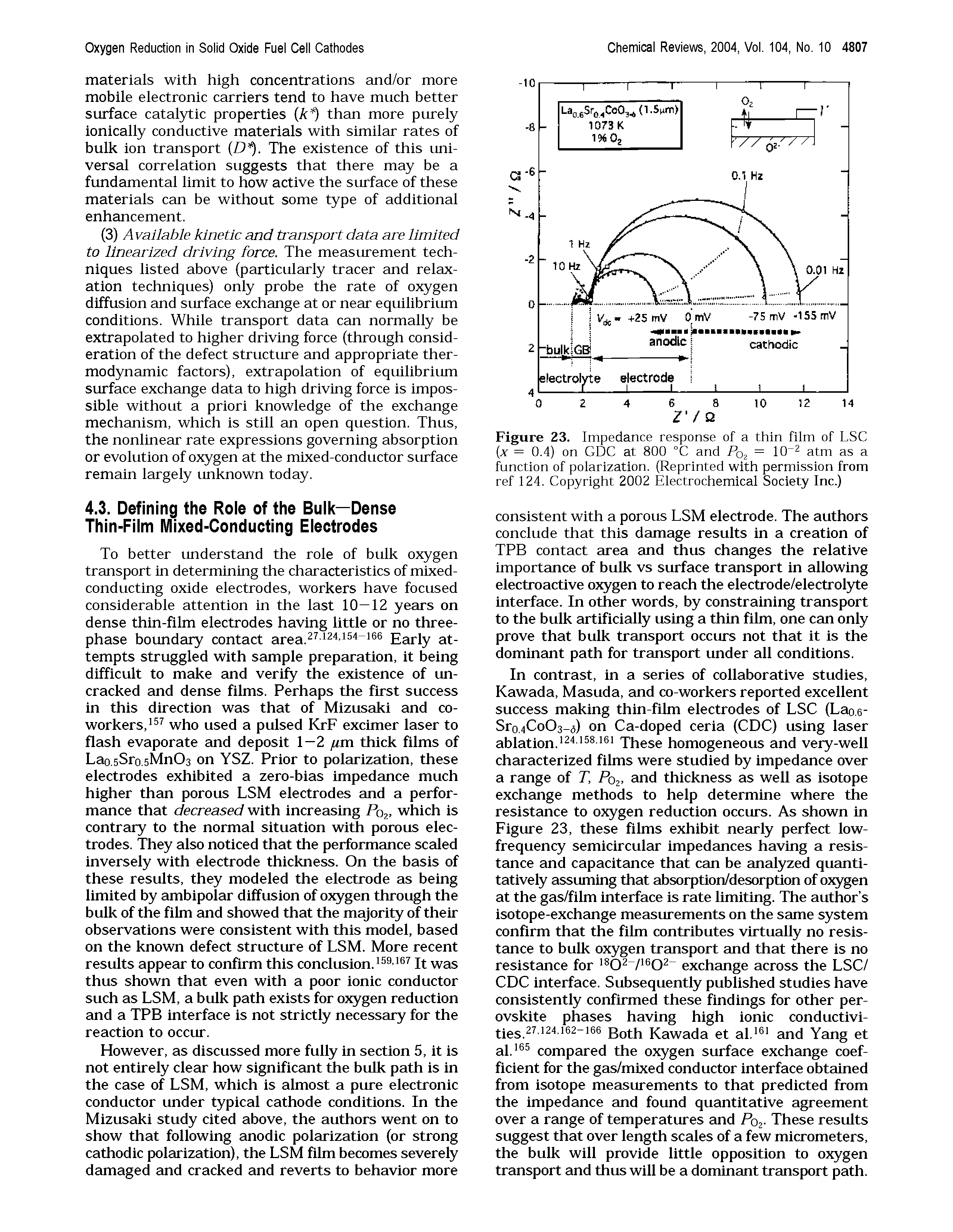 Figure 23. Impedance response of a thin film of LSC (x = 0.4) on GDC at 800 °C and Pq = 10 gxm as a function of polarization. (Reprinted with permission from ref 124. Copyright 2002 Electrochemical Society Inc.)...