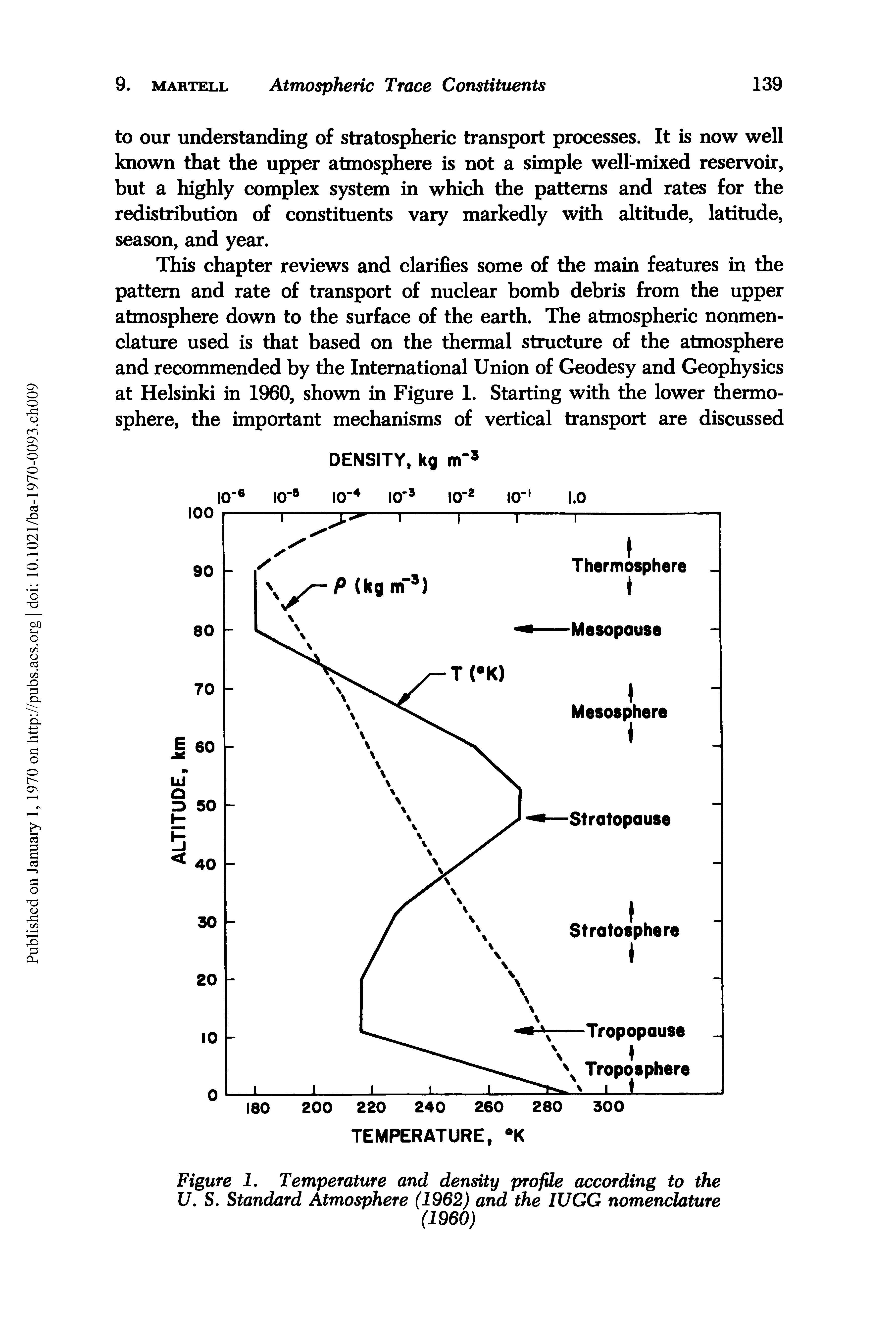 Figure 1. Temperature and density profile according to the U. S. Standard Atmosphere (1962) and the IUGG nomenclature...