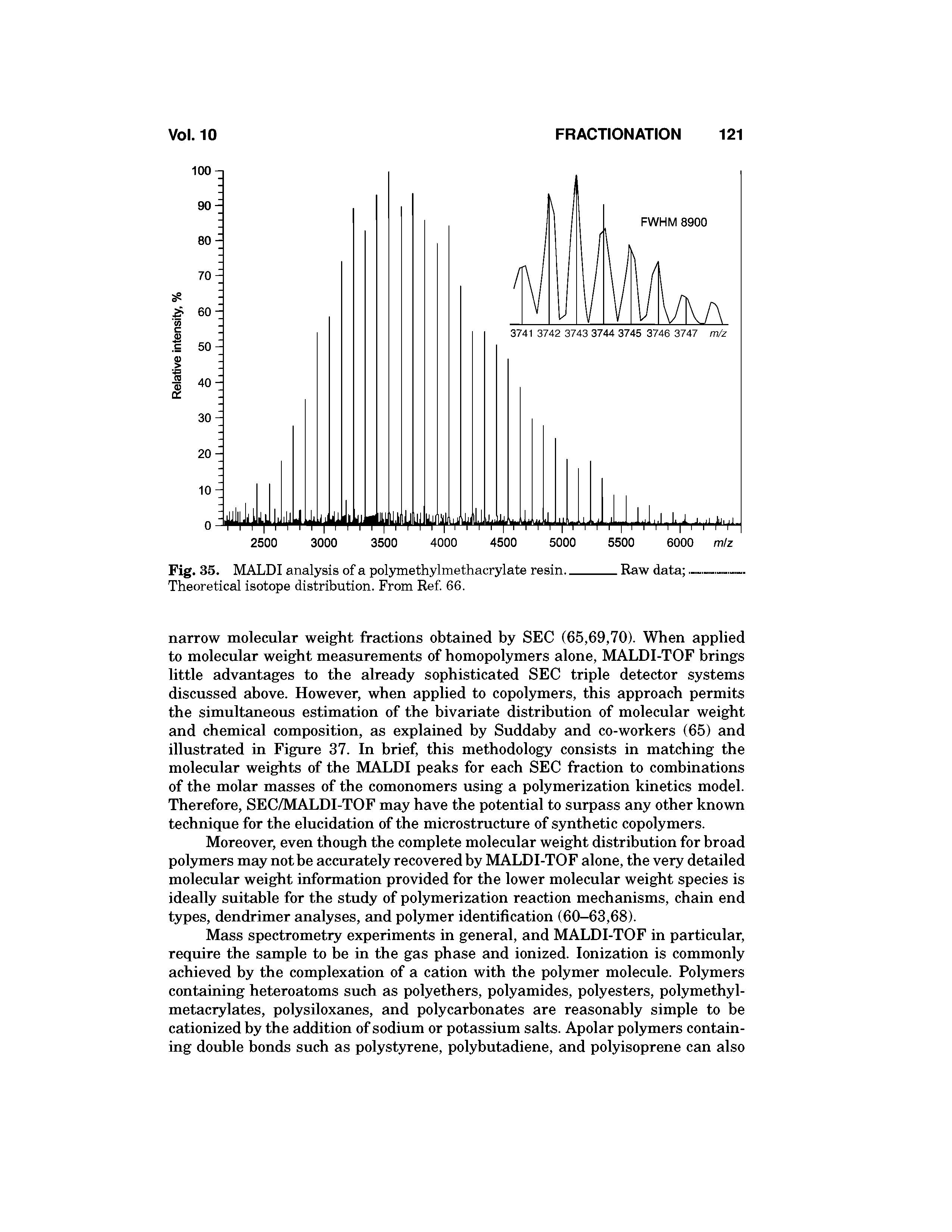 Fig. 35. MALDI analysis of a polymethylmethacrylate resin.. Theoretical isotope distribution. From Ref. 66.