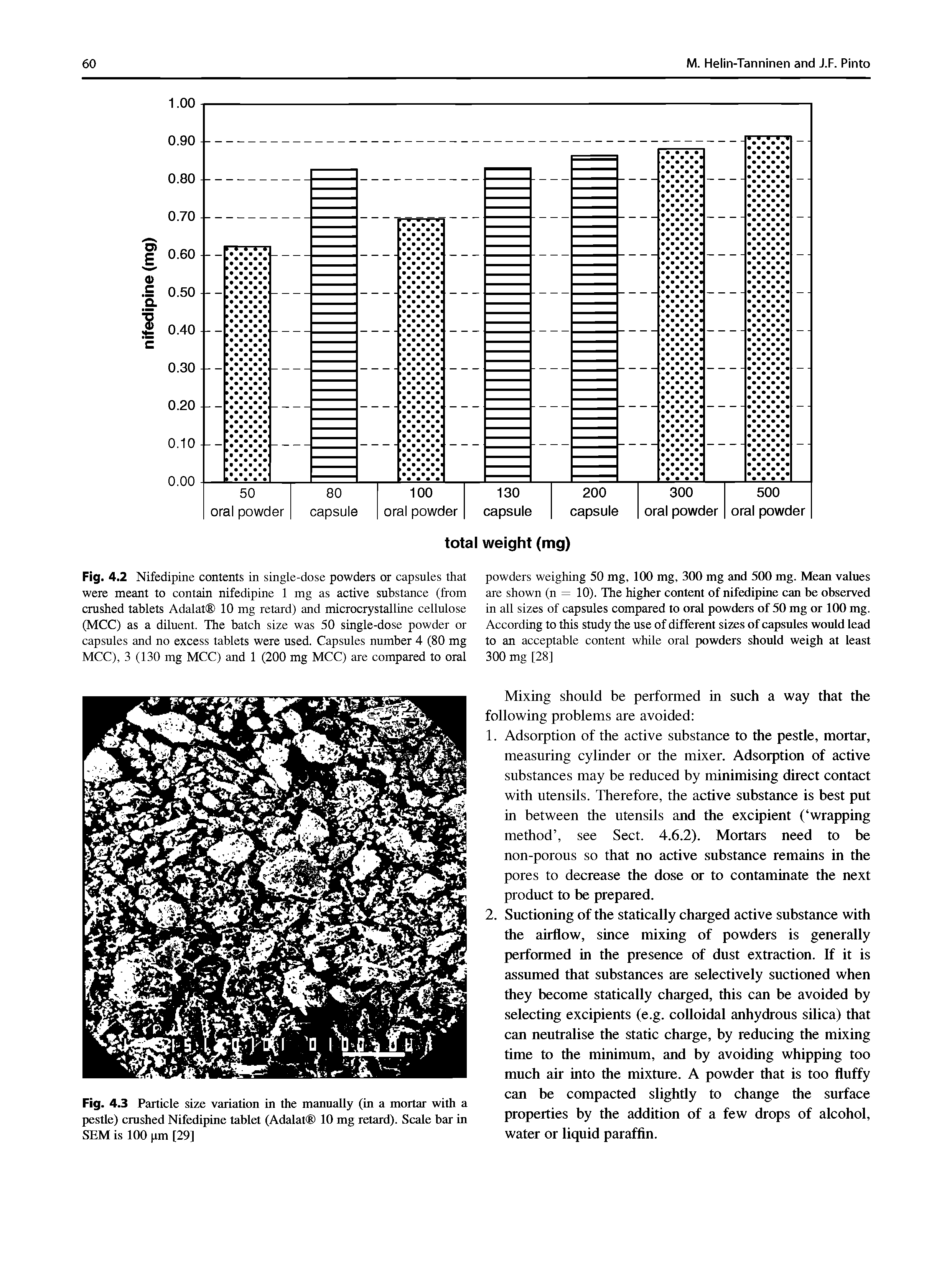 Fig. 4.2 Nifedipine contents in single-dose powders or capsules that were meant to contain nifedipine 1 mg as active substance (from crushed tablets Adalat 10 mg retard) and microcrystalline cellulose (MCC) as a diluent. The batch size was 50 single-dose powder or capsules and no excess tablets were used. Capsules number 4 (80 mg MCC), 3 (130 mg MCC) and 1 (200 mg MCC) are compared to oral...