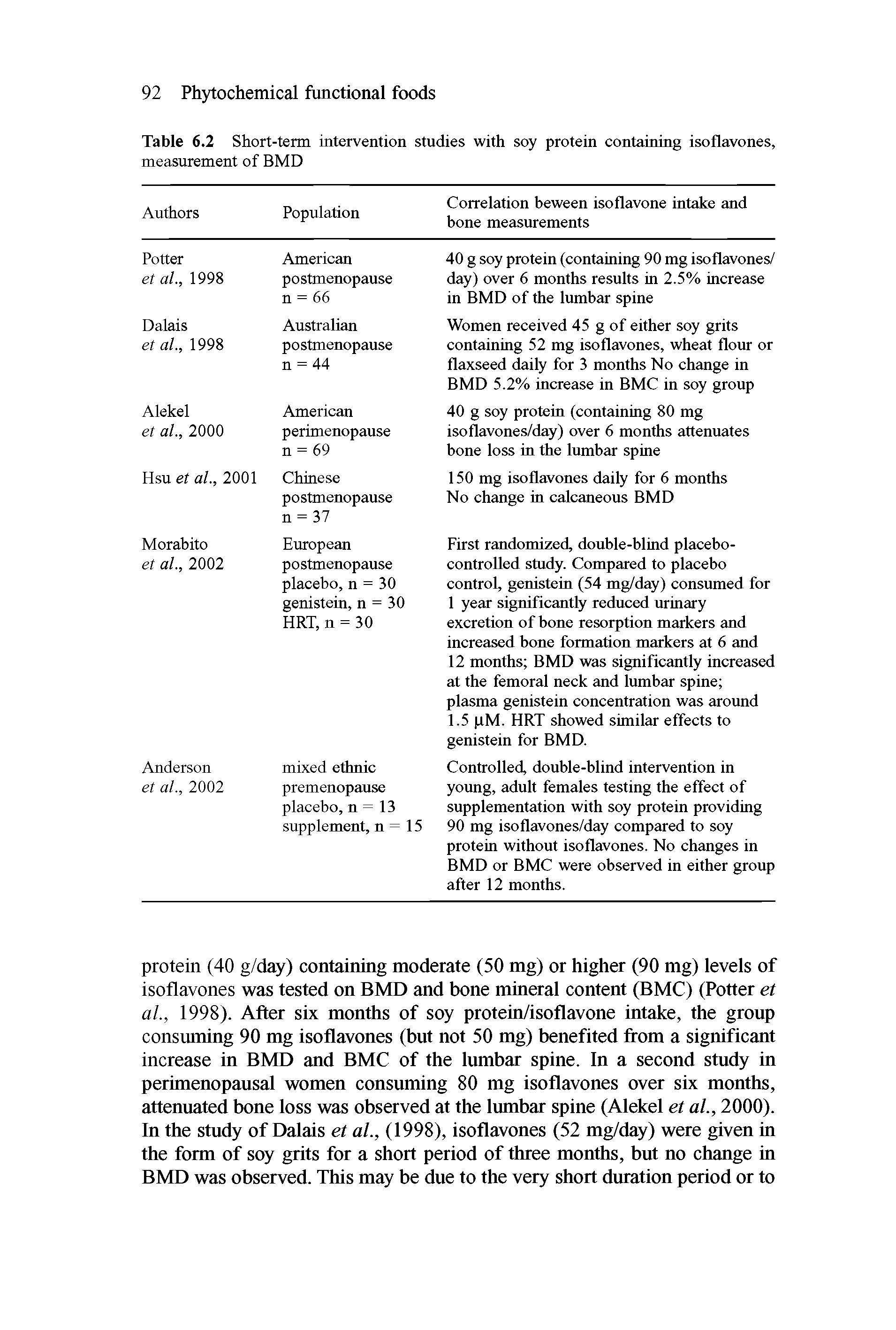 Table 6.2 Short-term intervention studies with soy protein containing isoflavones, measurement of BMD...