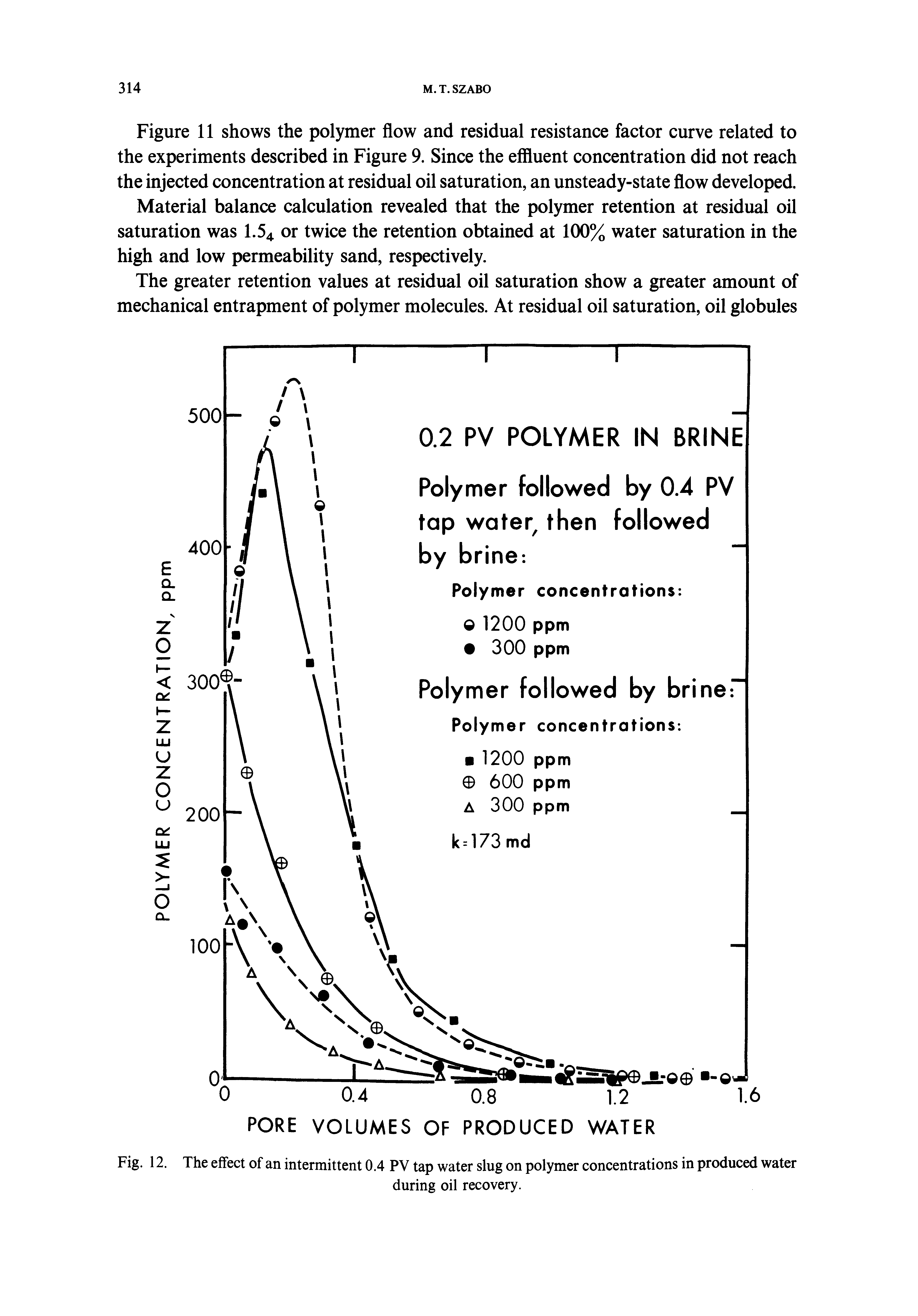 Figure 11 shows the polymer flow and residual resistance factor curve related to the experiments described in Figure 9. Since the effluent concentration did not reach the injected concentration at residual oil saturation, an unsteady-state flow developed.