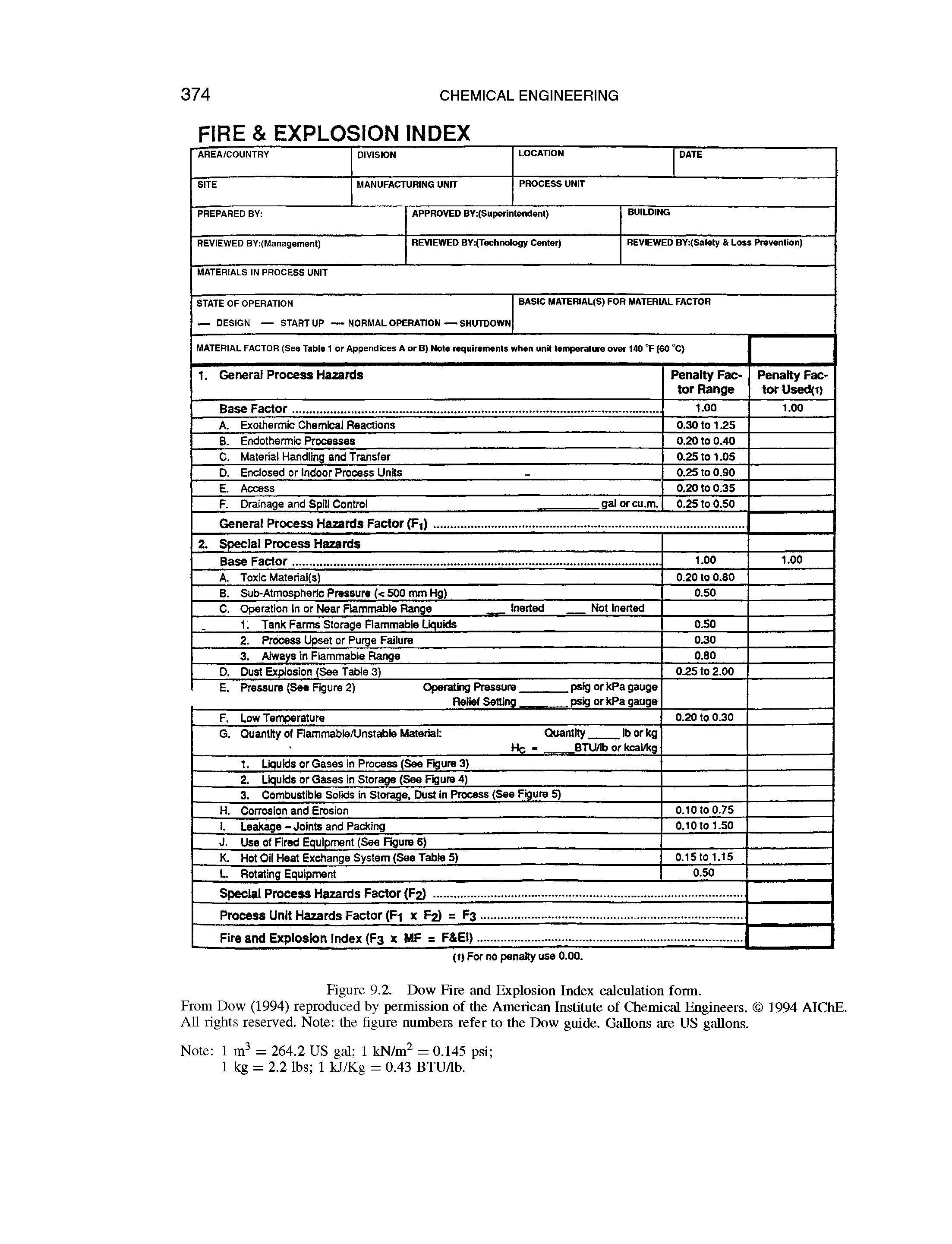 Figure 9.2. Dow Fire and Explosion Index calculation form.
