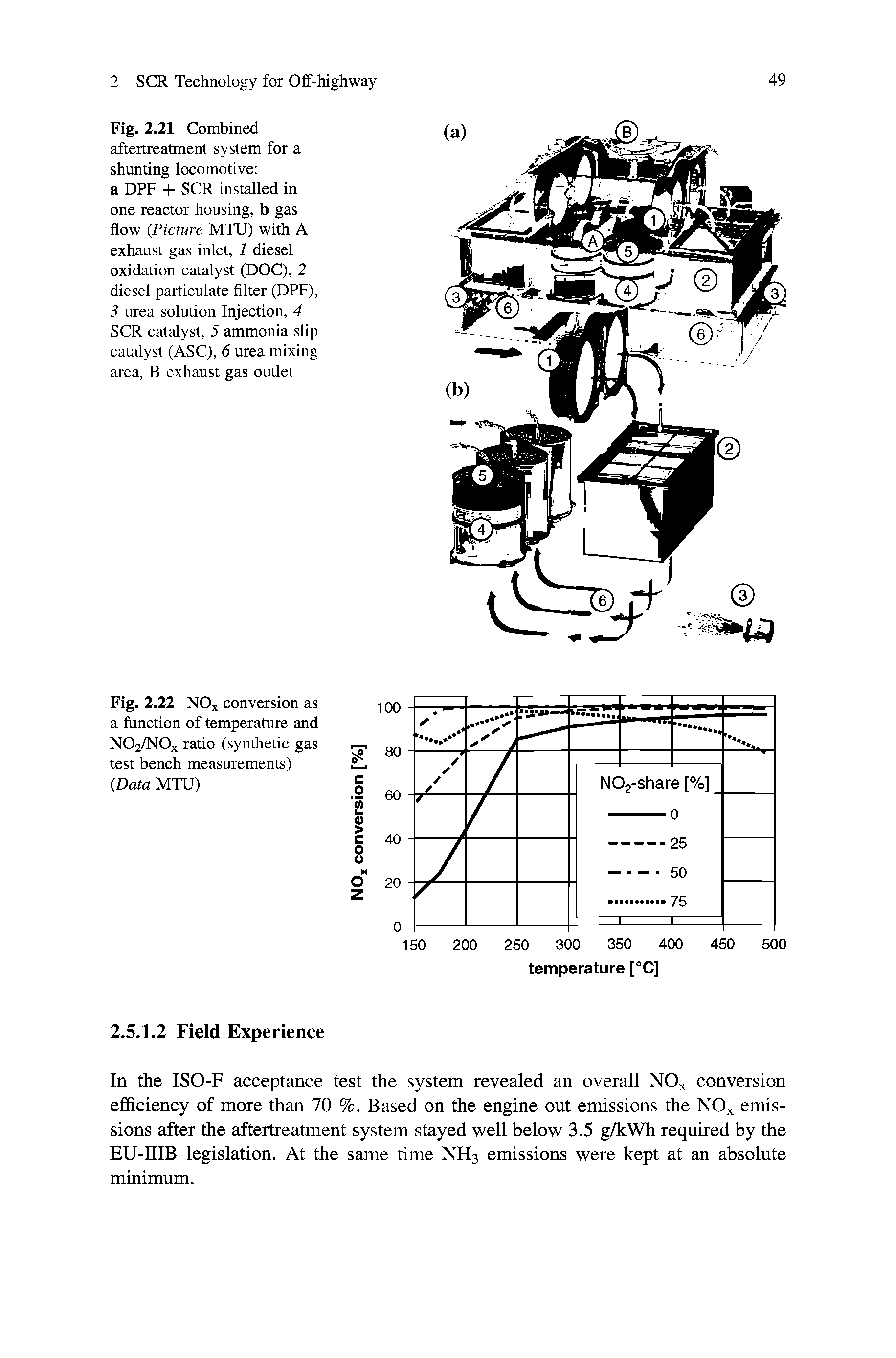 Fig. 2.21 Combined aftertreatment system for a shunting locomotive a DPF -I- SCR installed in one reactor housing, b gas flow (Picture MTU) with A exhaust gas inlet, 1 diesel oxidation catalyst (DOC), 2 diesel particulate filter (DPF), 3 urea solution Injection, 4 SCR catalyst, 5 ammonia slip catalyst (ASC), 6 urea mixing area, B exhaust gas outlet...