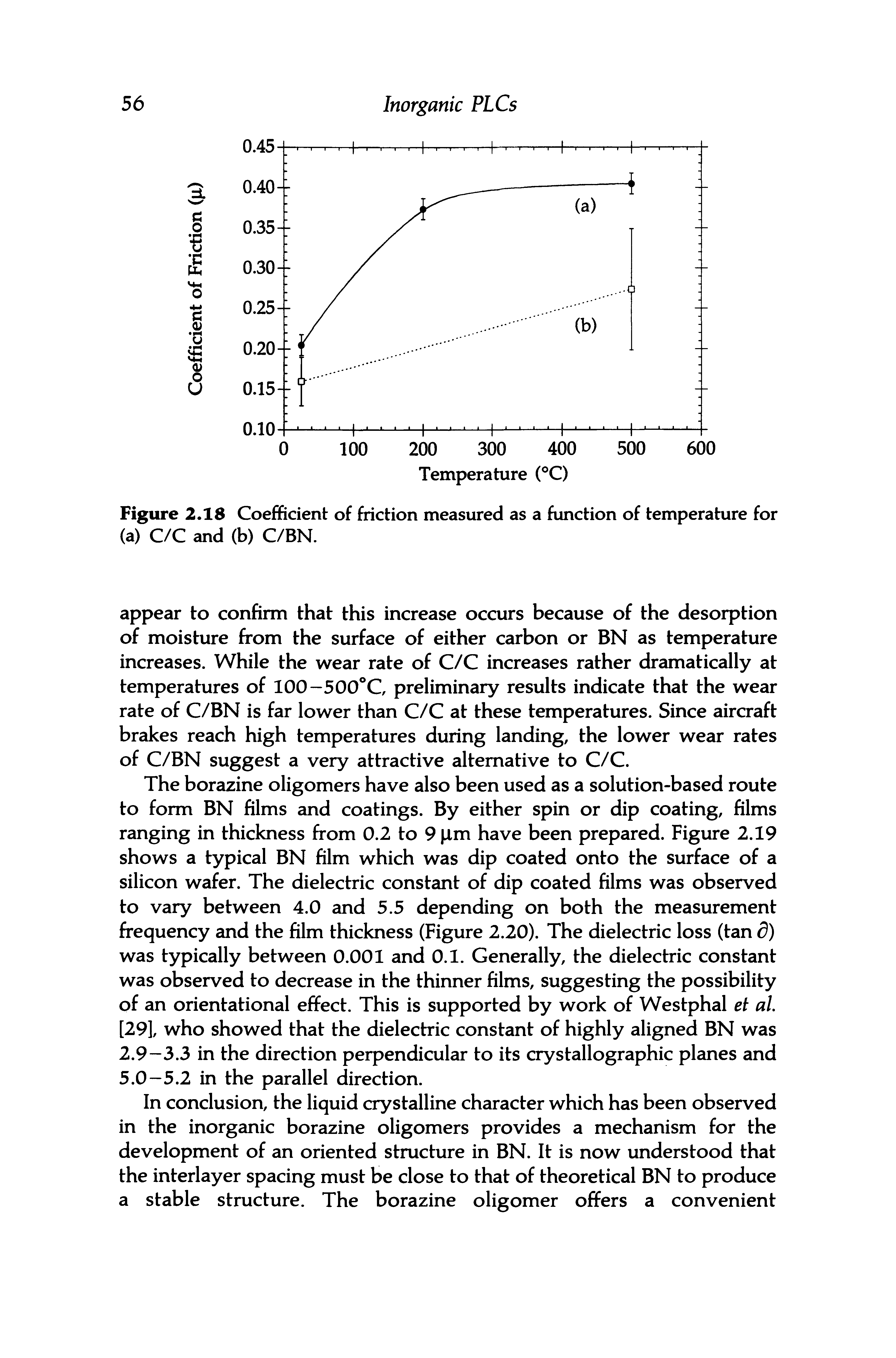Figure 2.18 Coefficient of friction measured as a function of temperature for (a) C/C and (b) C/BN.