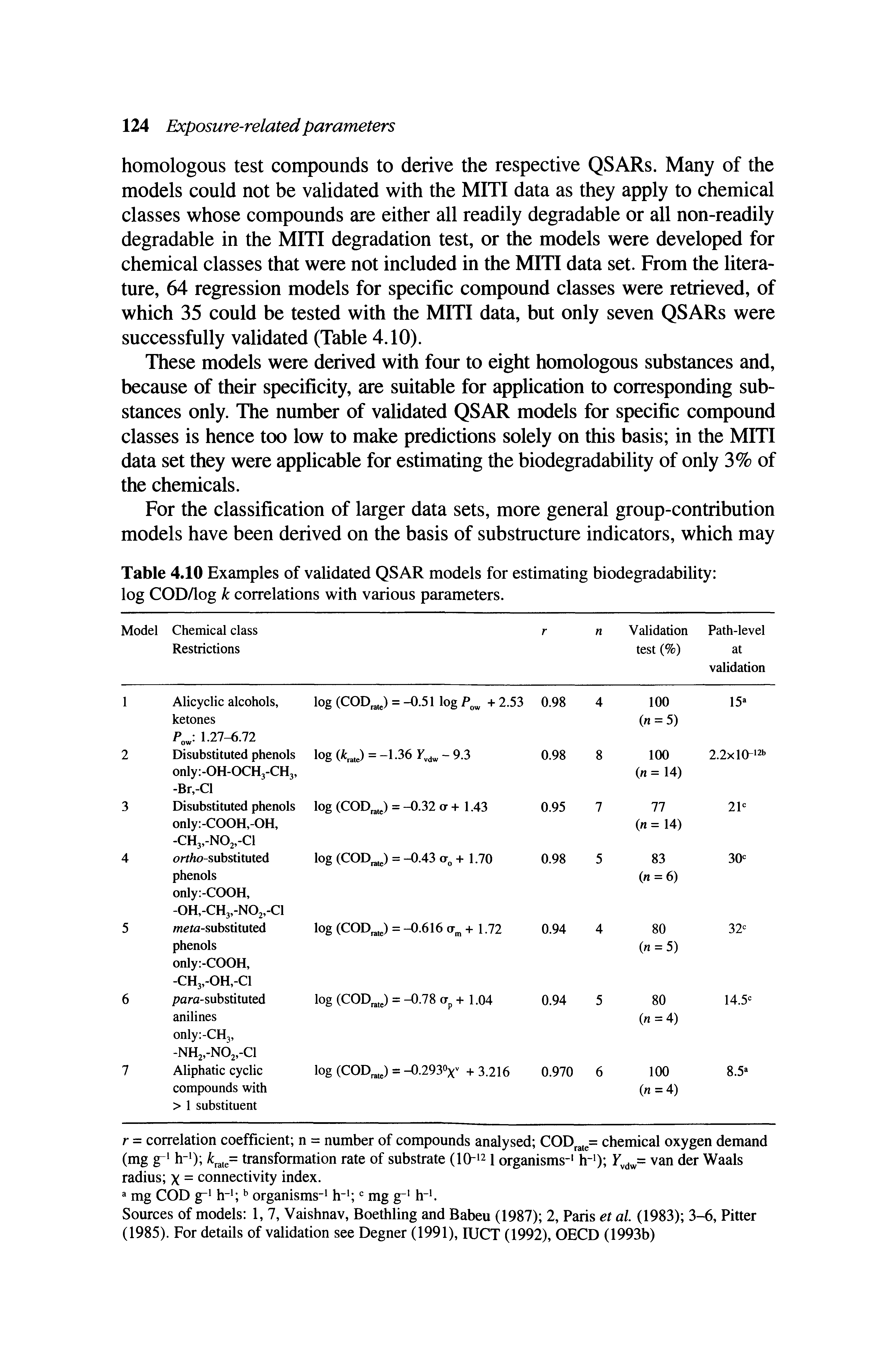 Table 4.10 Examples of validated QSAR models for estimating biodegradability log COD/log k correlations with various parameters.