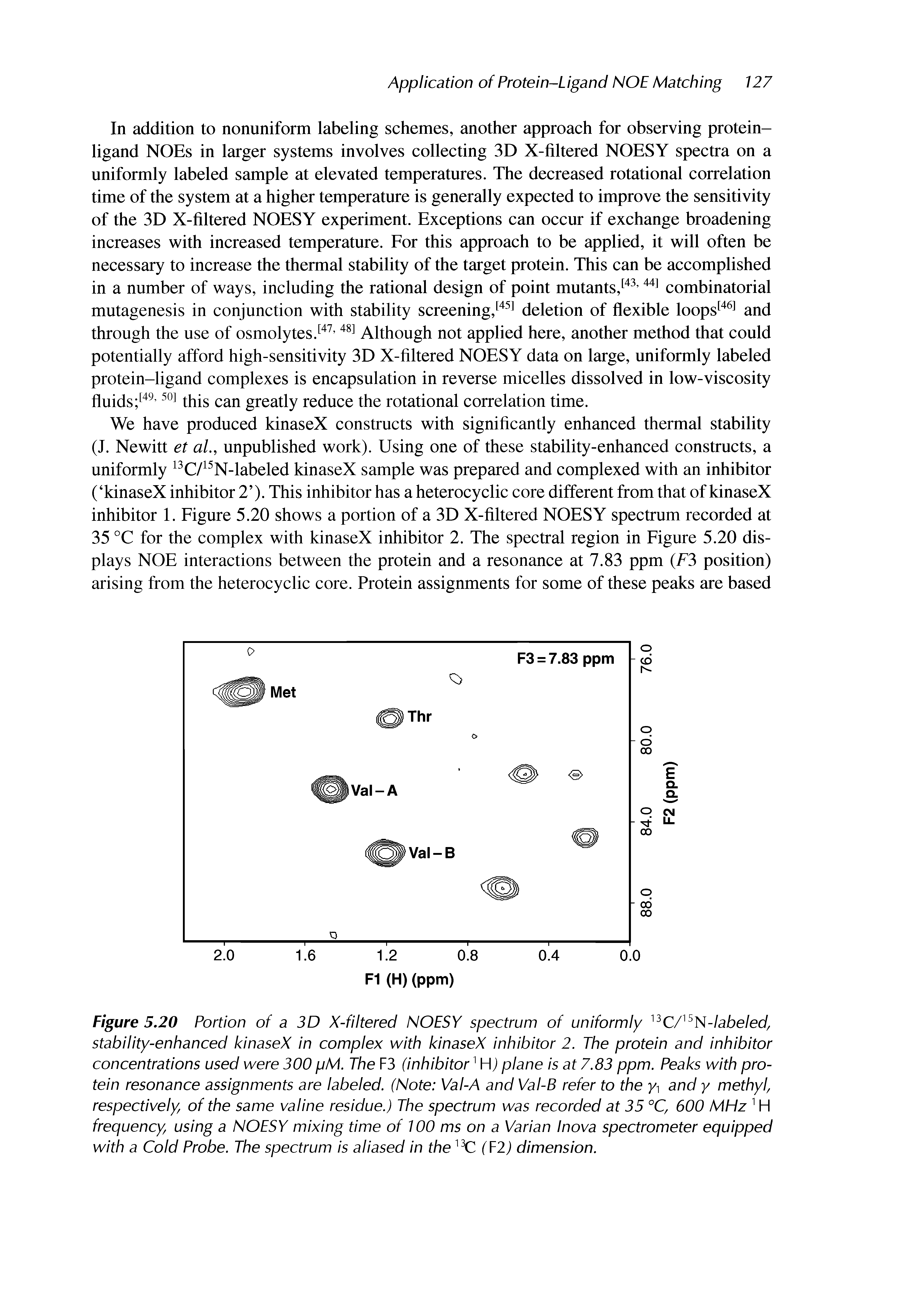 Figure 5,20 Portion of a 3D X-filtered NOESY spectrum of uniformly 13C/15N-labeled, stability-enhanced kinaseX in complex with kinaseX inhibitor 2. The protein and inhibitor concentrations used were 300 pM. The F3 (inhibitor1H) plane is at 7.83 ppm. Peaks with protein resonance assignments are labeled. (Note Val-A and Val-B refer to the y-i and y methyl, respectively of the same valine residue.) The spectrum was recorded at 35 °C, 600 MHz 1H frequency using a NOESY mixing time of 100 ms on a Varian Inova spectrometer equipped with a Cold Probe. The spectrum is aliased in the 13C (F2) dimension.