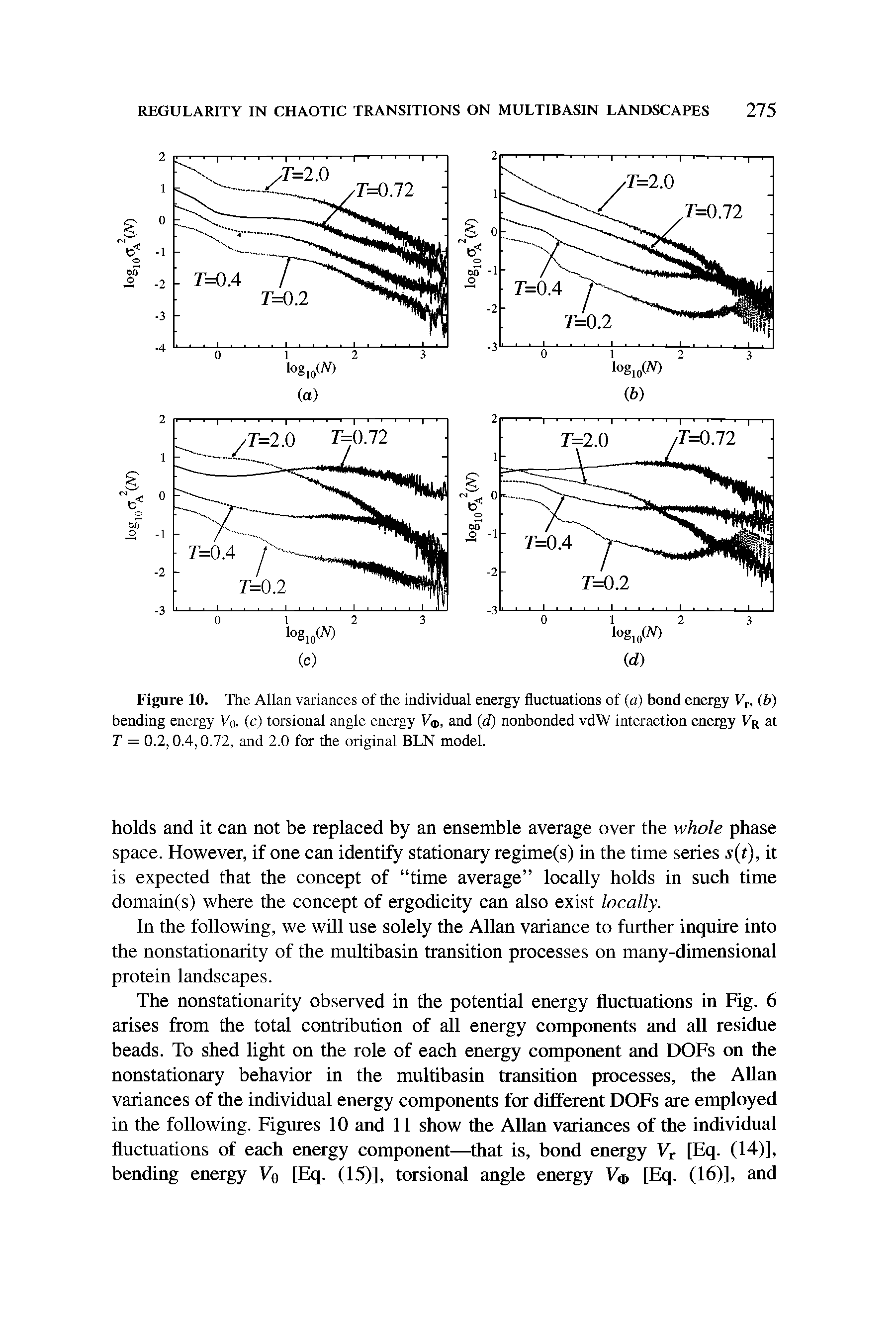 Figure 10. The Allan variances of the individual energy fluctuations of (a) bond energy Vr, (b) bending energy V (c) torsional angle energy Vtn, and (d) nonbonded vdW interaction energy Vr at T = 0.2,0.4,0.72, and 2.0 for the original BLN model.