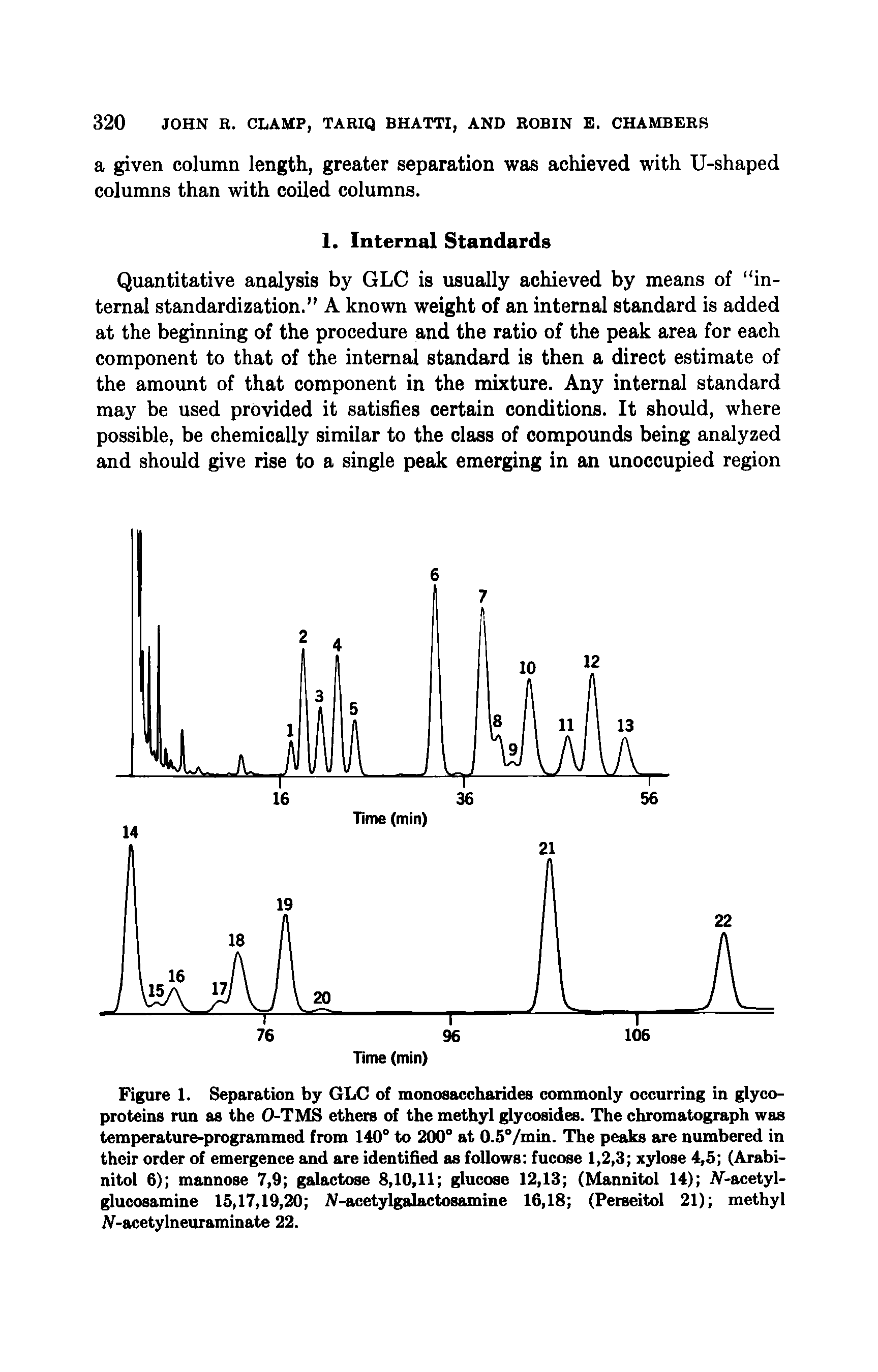 Figure 1. Separation by GLC of monosaccharides commonly occurring in glycoproteins run as the 0-TMS ethers of the methyl glycosides. The chromatograph was temperature-programmed from 140° to 200° at 0.5°/min. The peaks are numbered in their order of emergence and are identified as follows fucose 1,2,3 xylose 4,5 (Arabi-nitol 6) mannose 7,9 galactose 8,10,11 glucose 12,13 (Mannitol 14) AT-acetyl-glucosamine 15,17,19,20 iV-acetylgalactosamine 16,18 (Perseitol 21) methyl -acetylneuraminate 22.