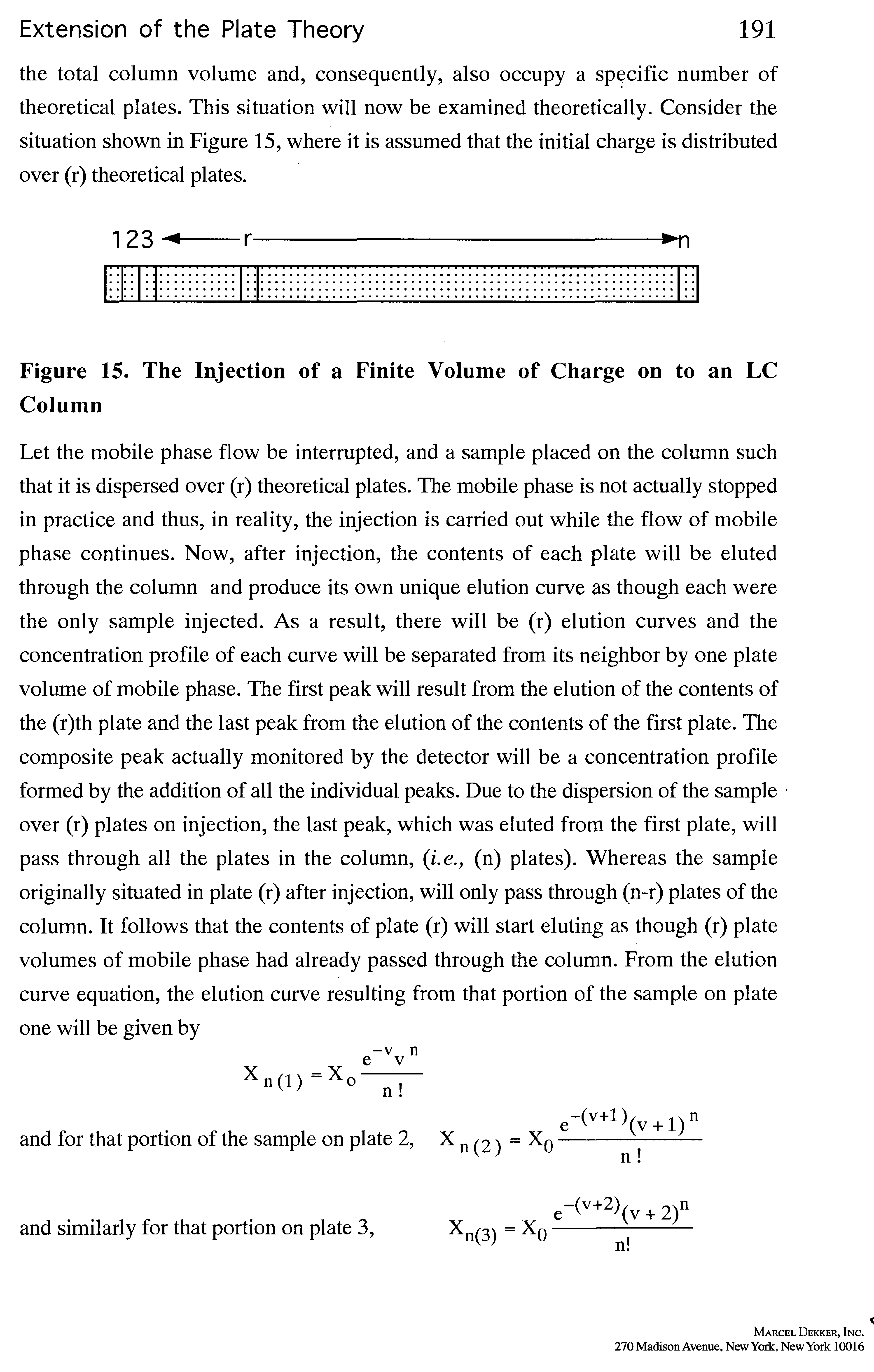 Figure 15. The Injection of a Finite Volume of Charge on to an LC Column...