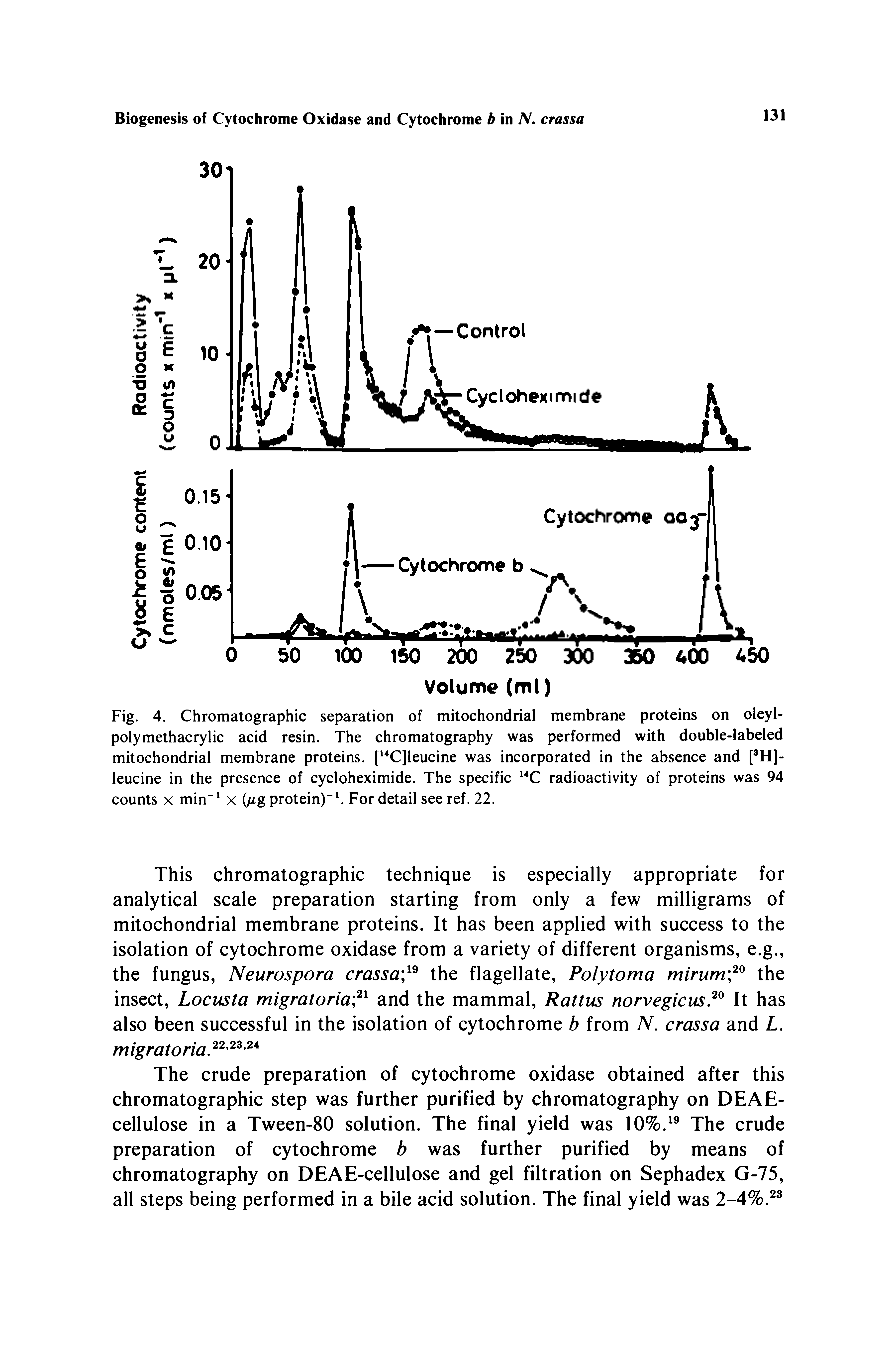 Fig. 4. Chromatographic separation of mitochondrial membrane proteins on oleyl-polymethacrylic acid resin. The chromatography was performed with double-labeled mitochondrial membrane proteins. [ CJleucine was incorporated in the absence and [ H]-leucine in the presence of cycloheximide. The specific C radioactivity of proteins was 94 counts X min x (Mg protein)" For detail see ref. 22.