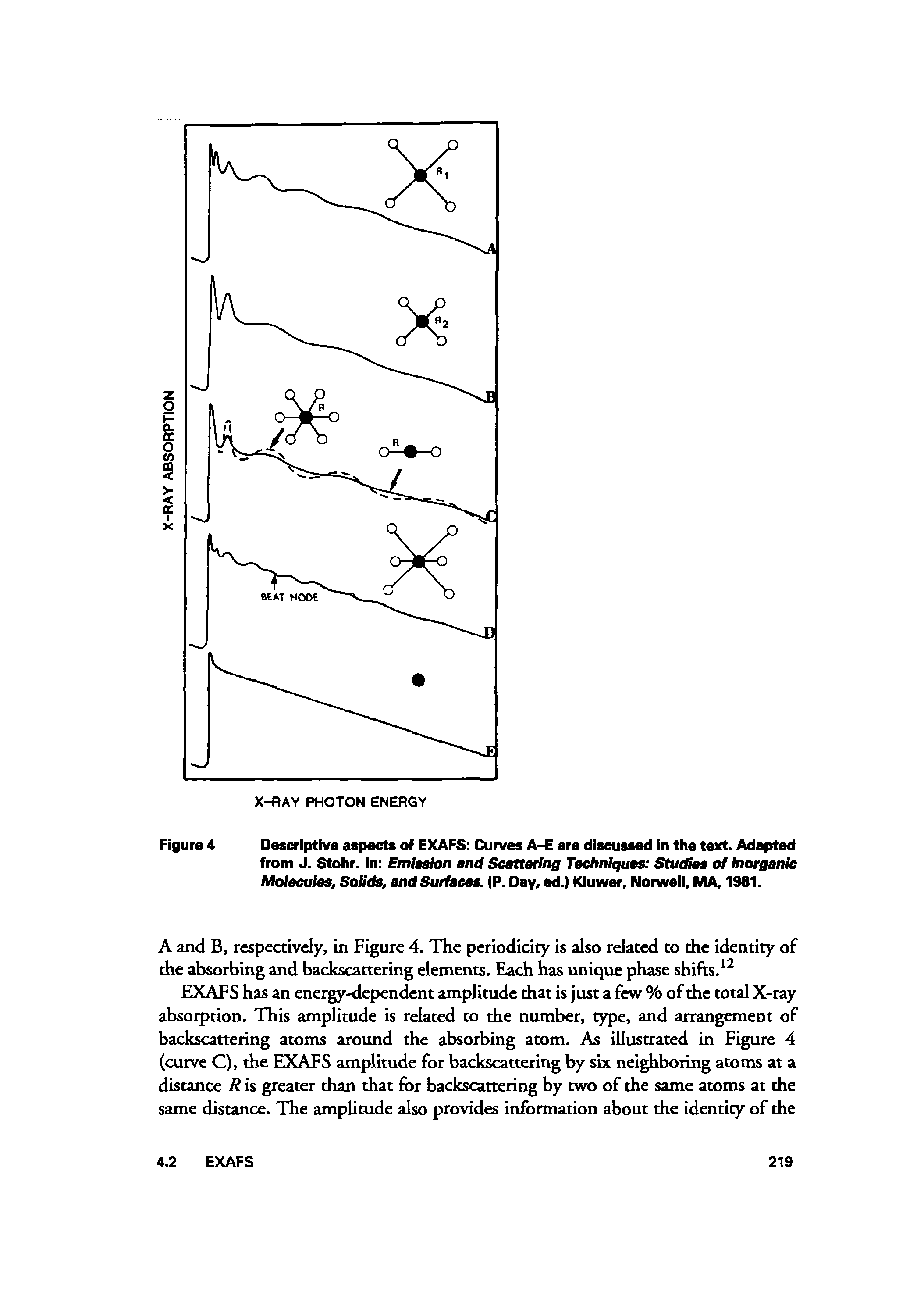 Figure 4 Descriptive aspects of EXAFS Curves A-E are discussed in the text. Adapted from J. Stohr. In Emission and Scattering Techniques Studies of inorganic Molecules, Solids, and Surtees. (P. Day, ad.) Kluwer, Norwell, MA, 1981.