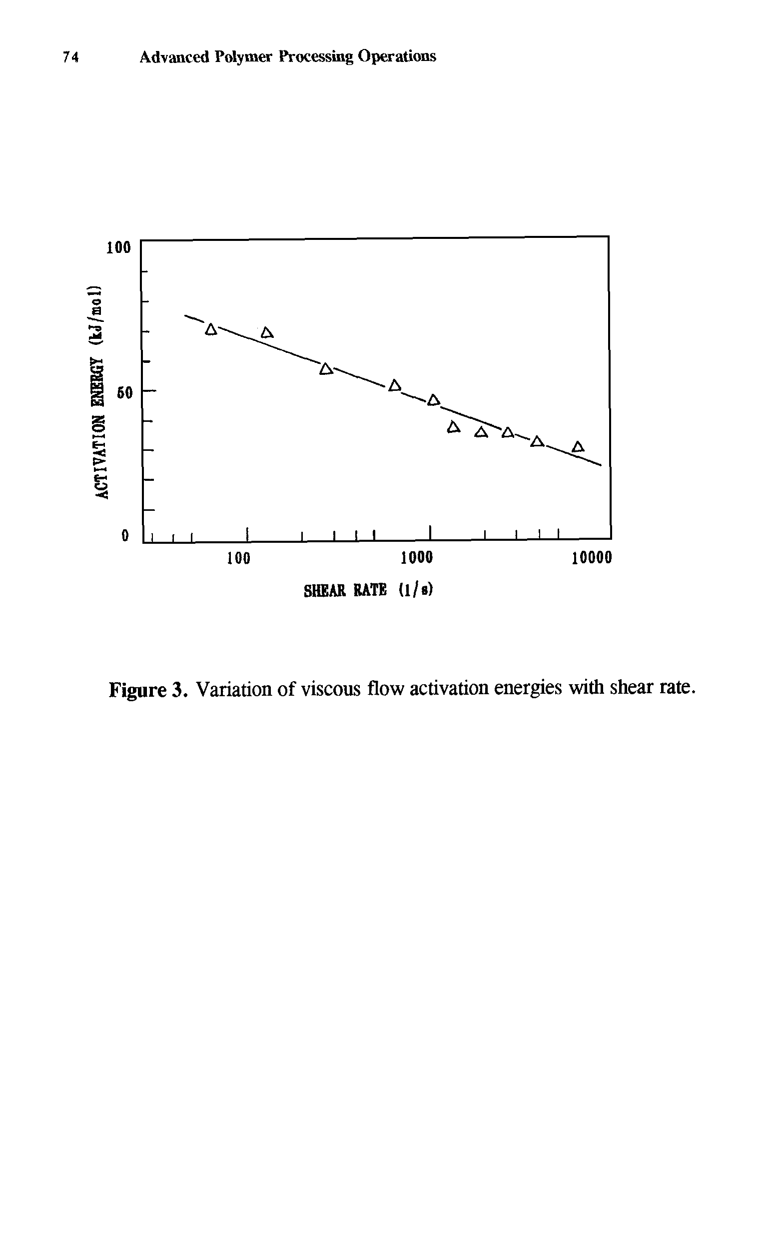 Figure 3. Variation of viscous flow activation energies with shear rate.