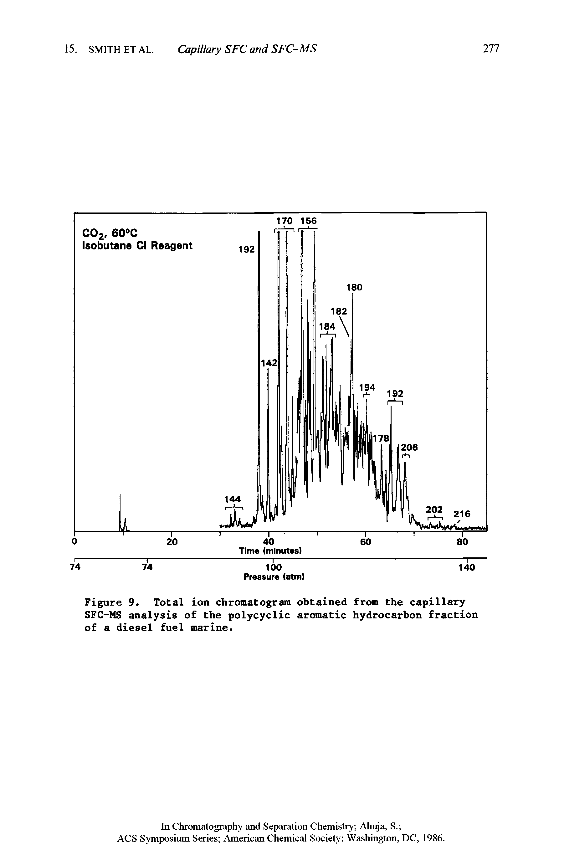 Figure 9. Total ion chromatogram obtained from the capillary SFC-MS analysis of the polycyclic aromatic hydrocarbon fraction of a diesel fuel marine.